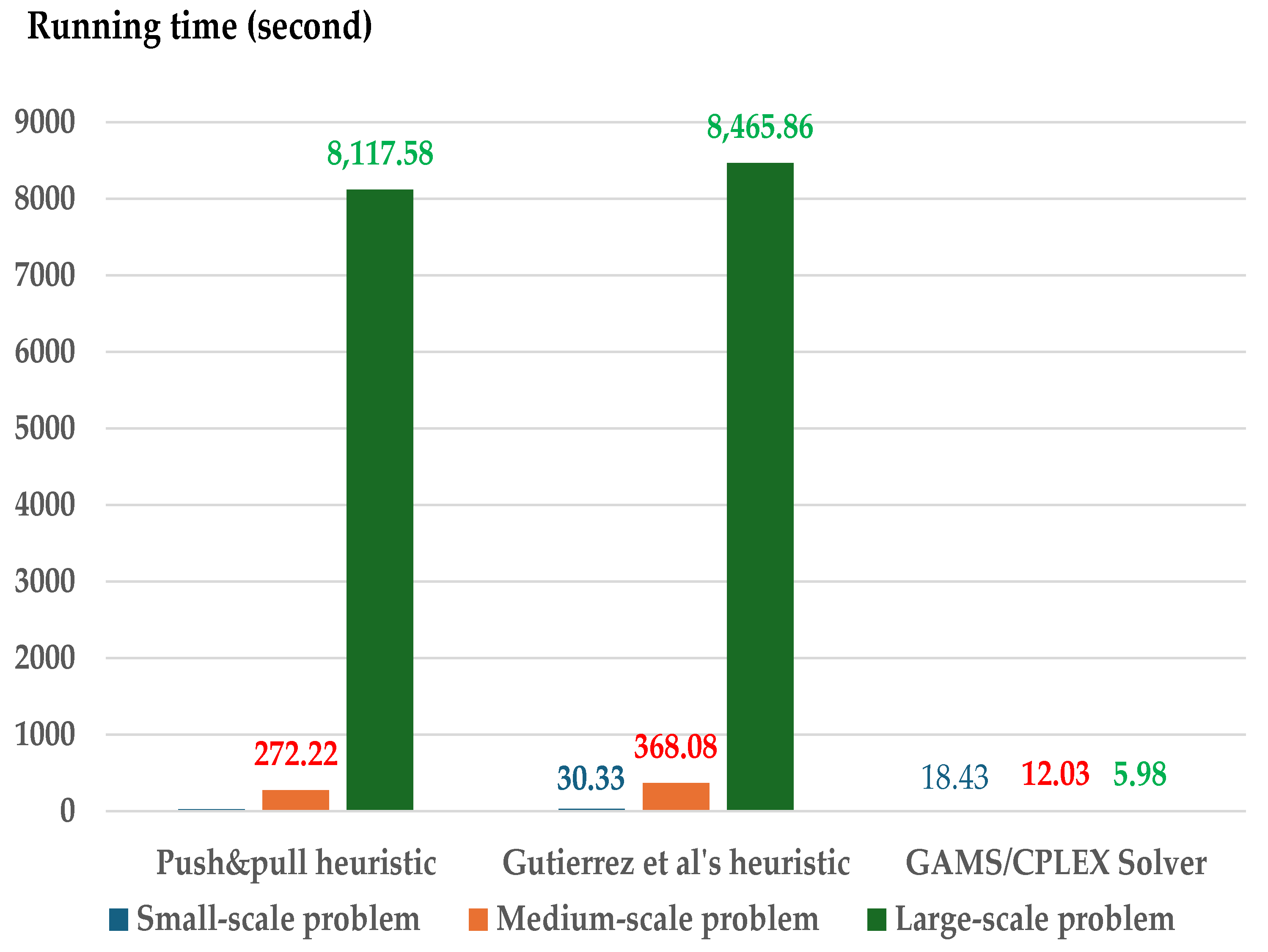 Computation 13 00148 g005