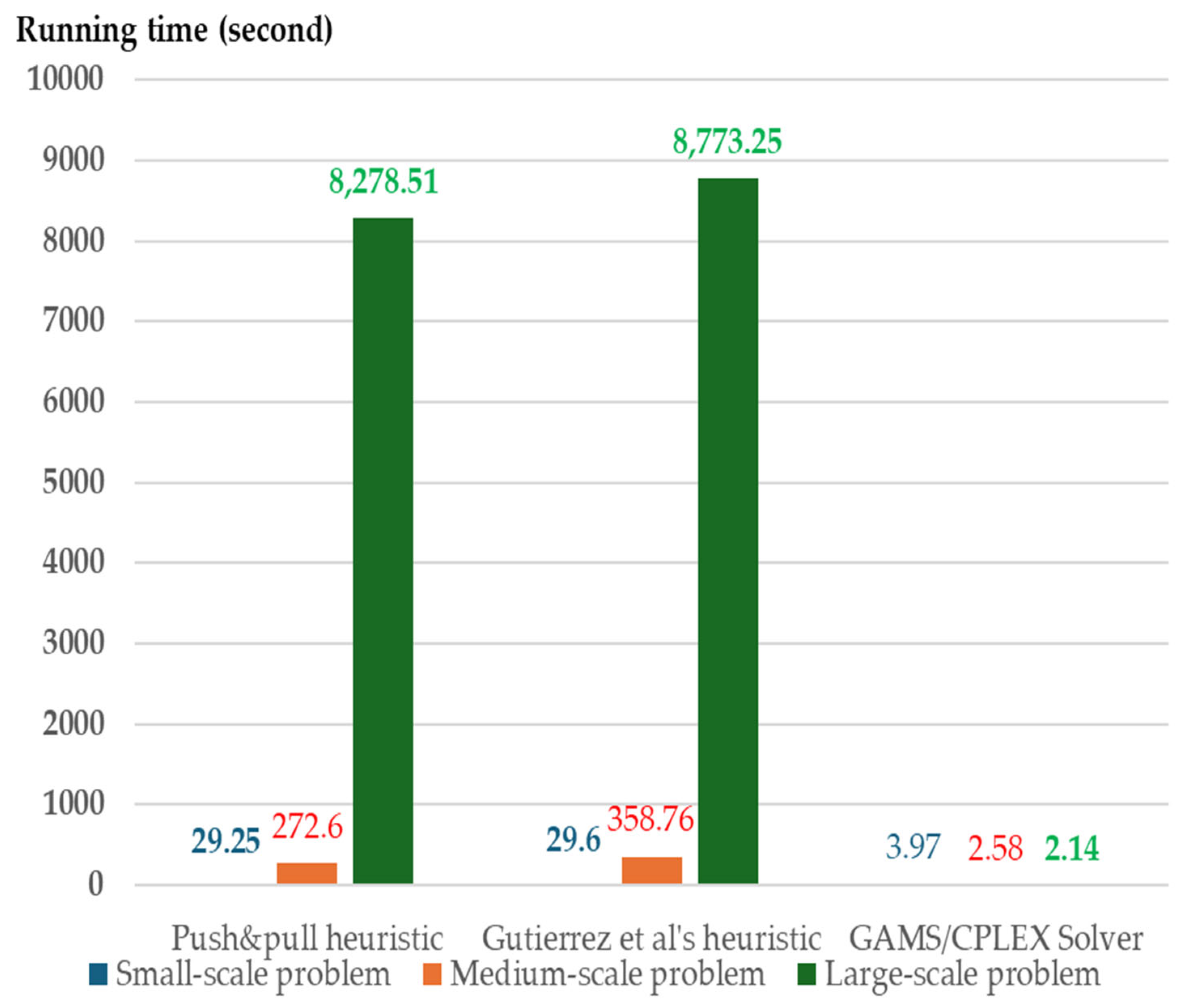 Computation 13 00148 g006