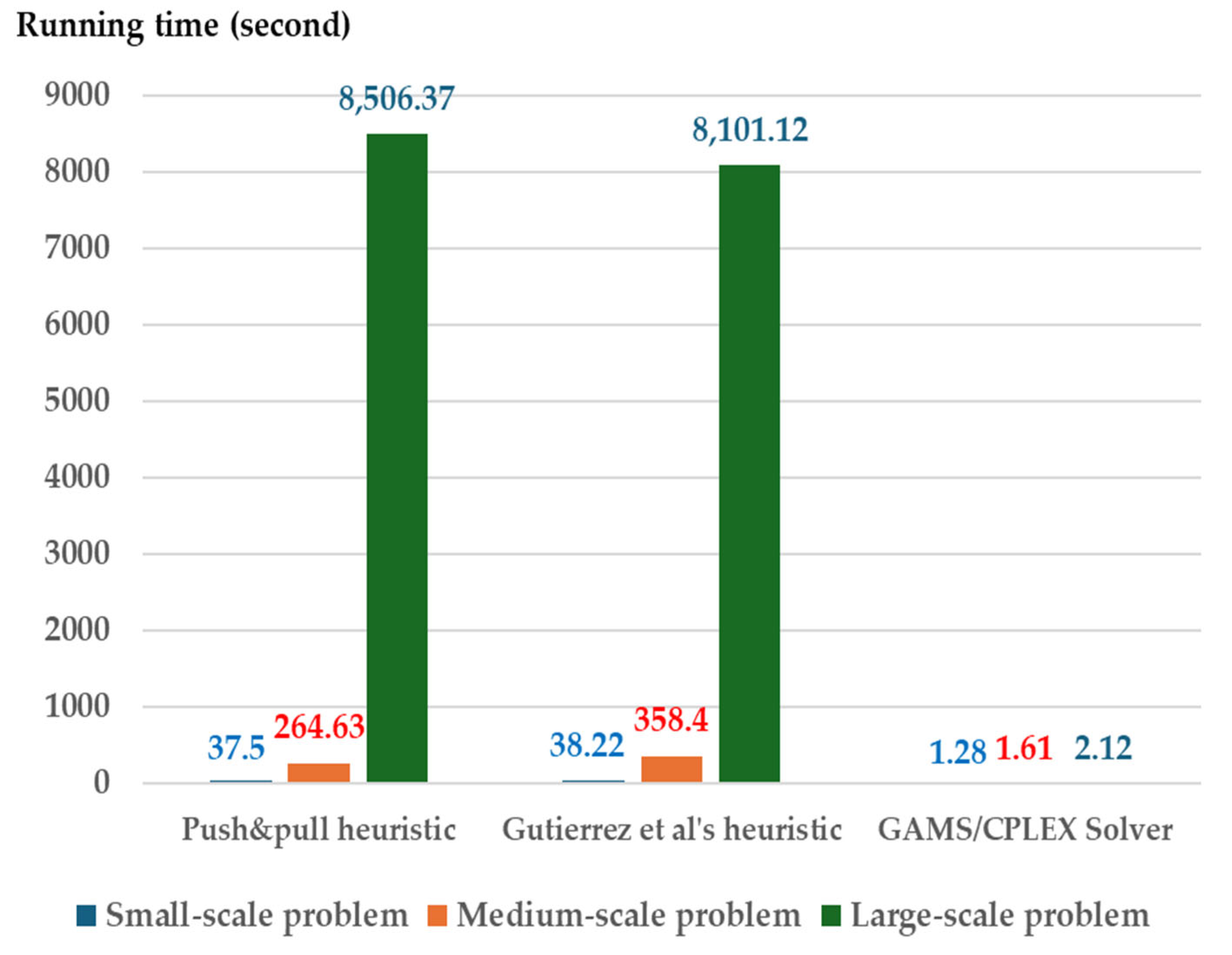 Computation 13 00148 g007