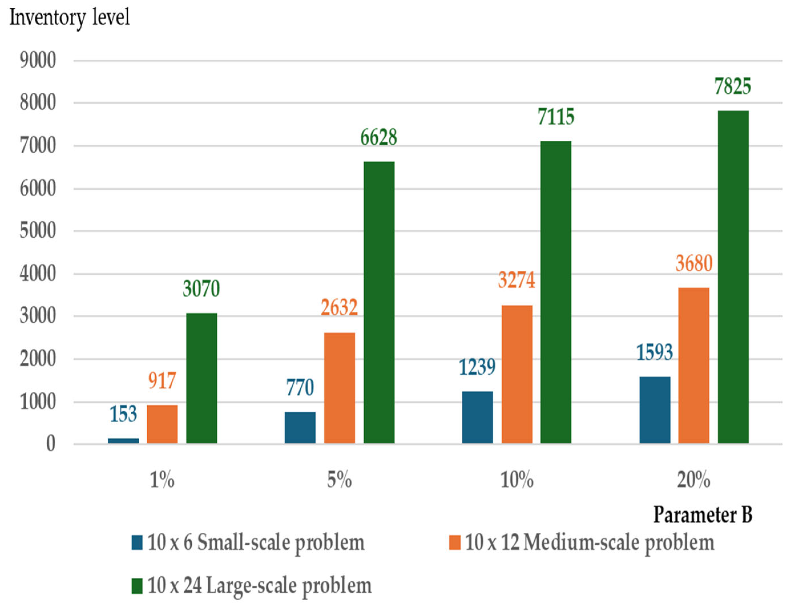 Computation 13 00148 g009