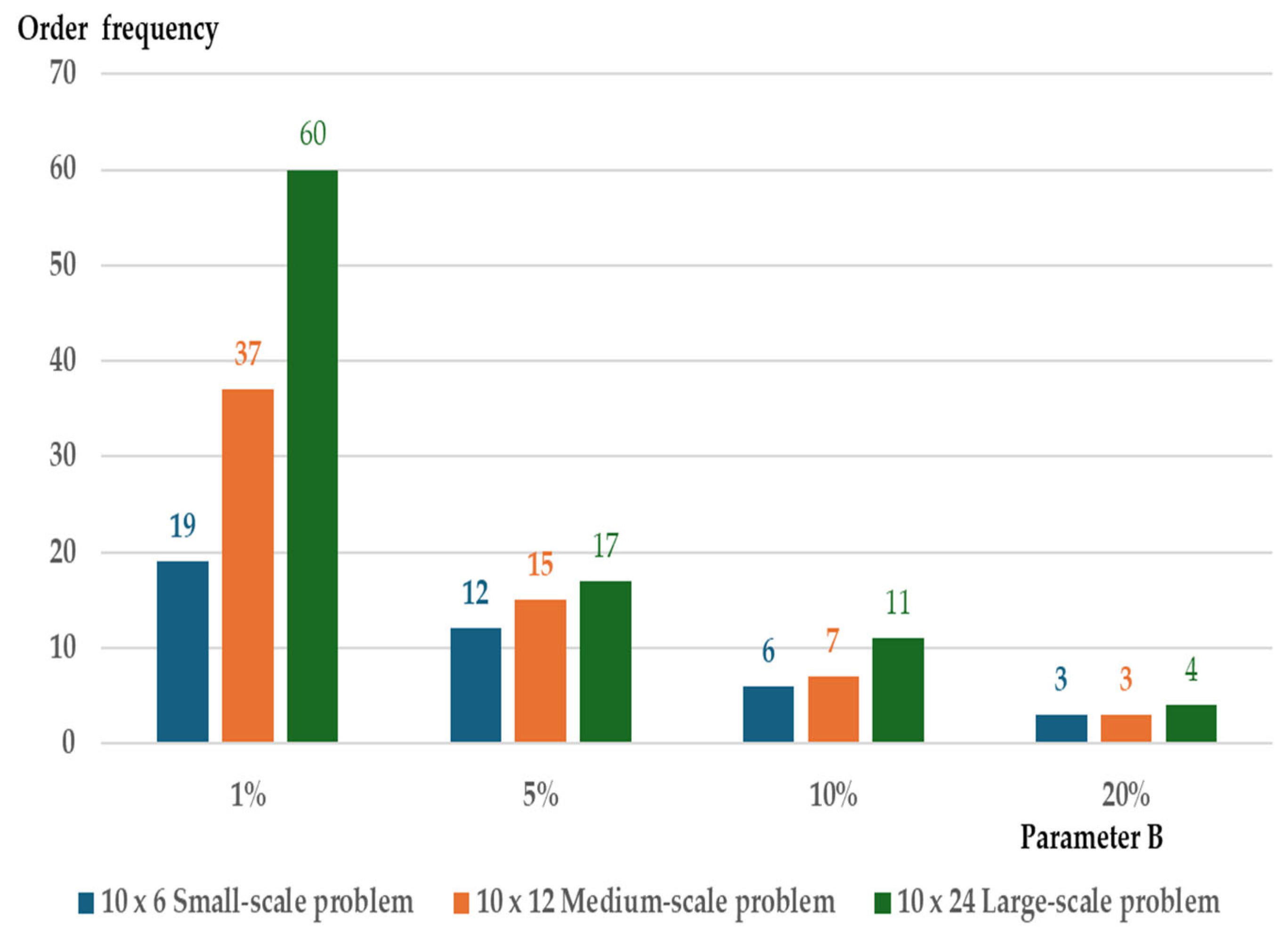 Computation 13 00148 g010