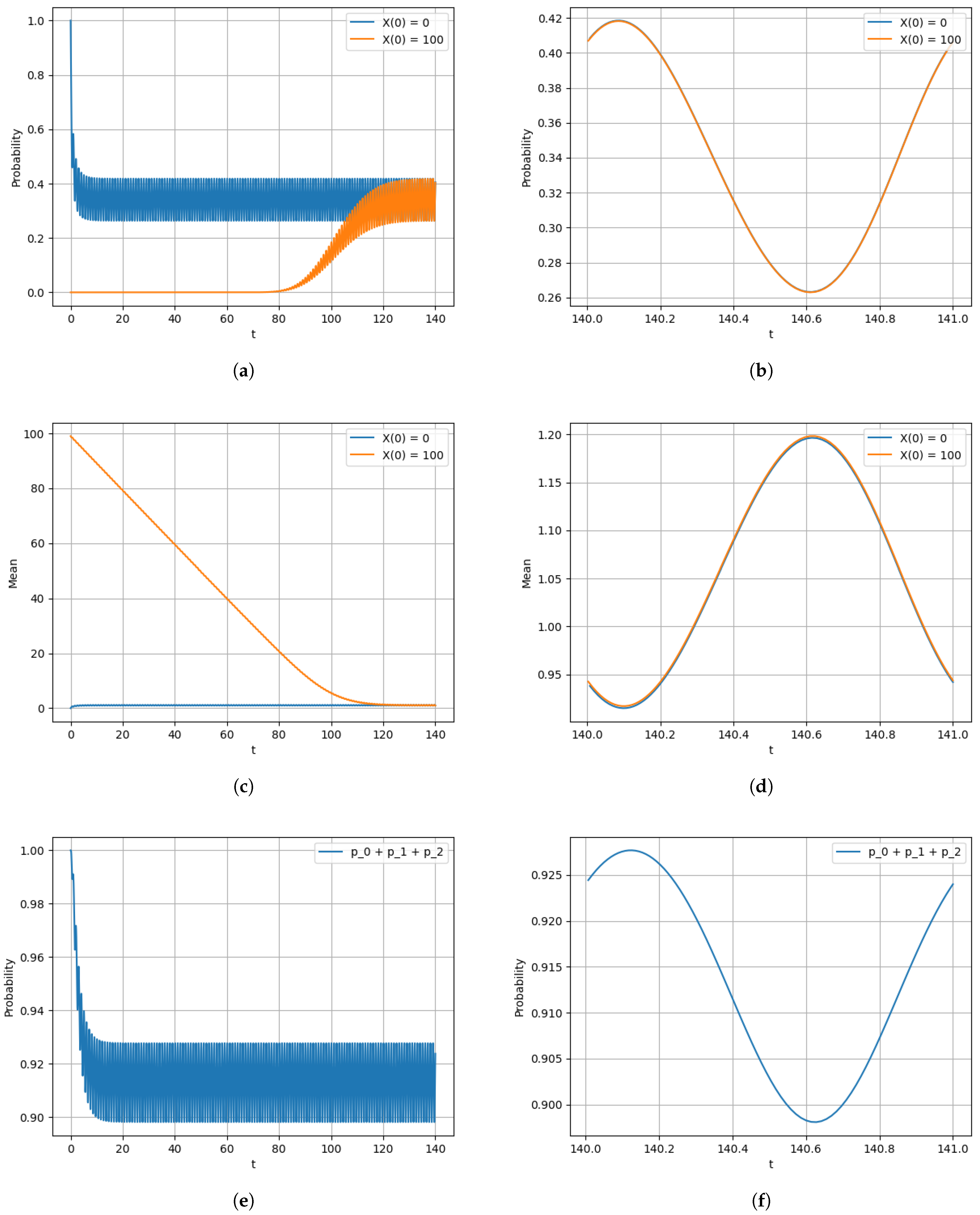 Computation 13 00150 g001