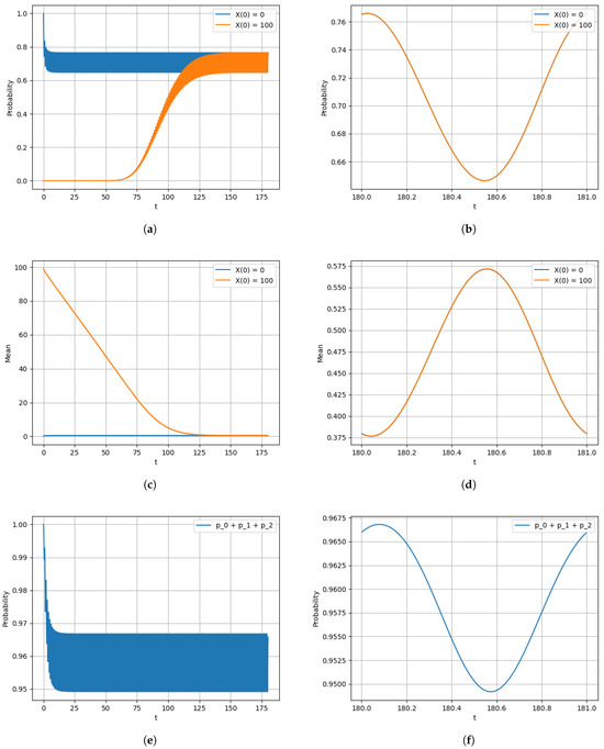Computation 13 00150 g002
