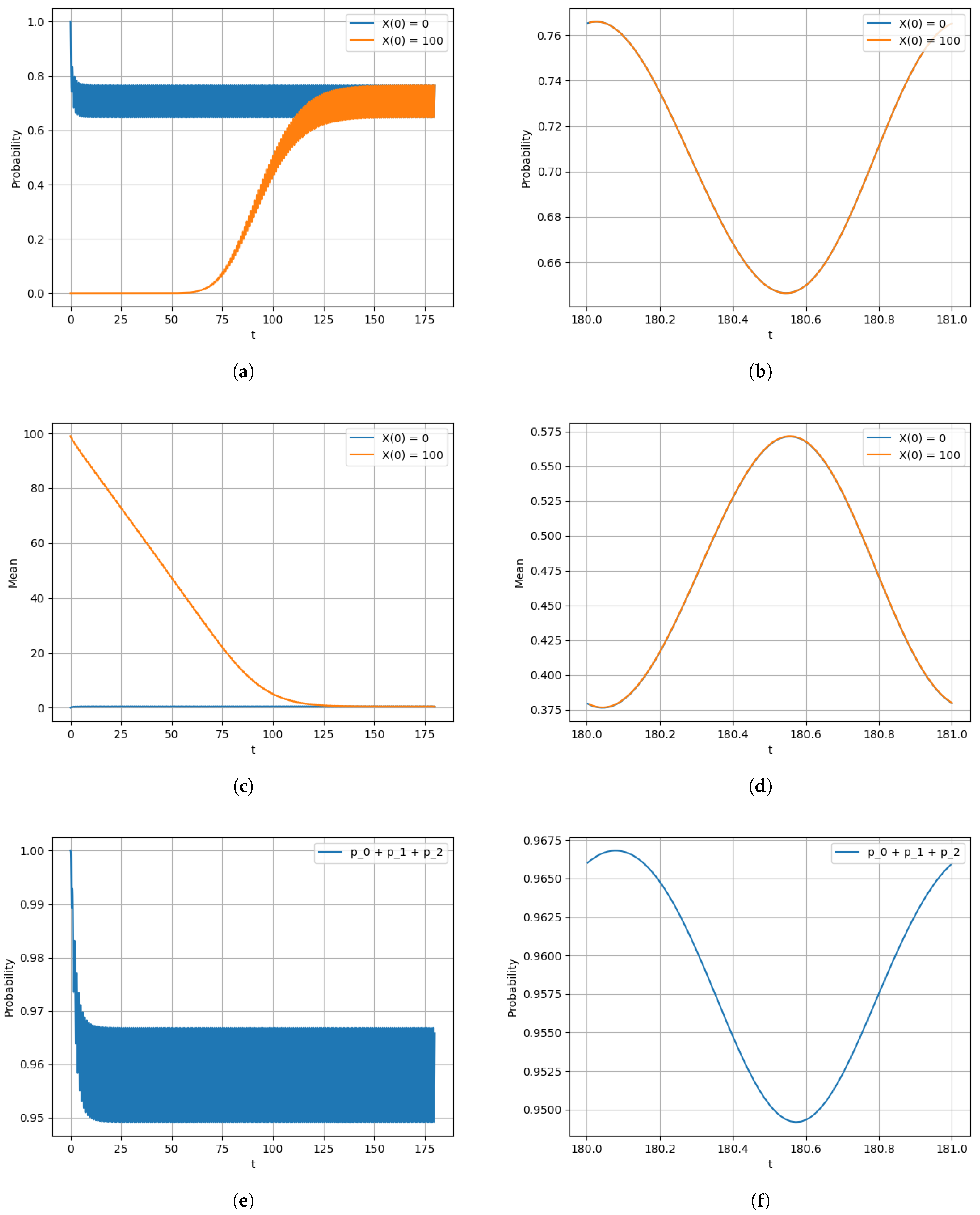 Computation 13 00150 g002