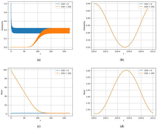 Computation 13 00150 g003a