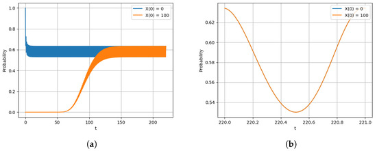Computation 13 00150 g004a