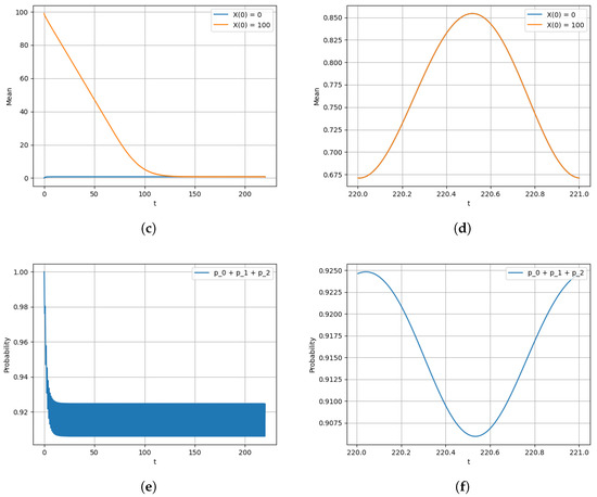 Computation 13 00150 g004b