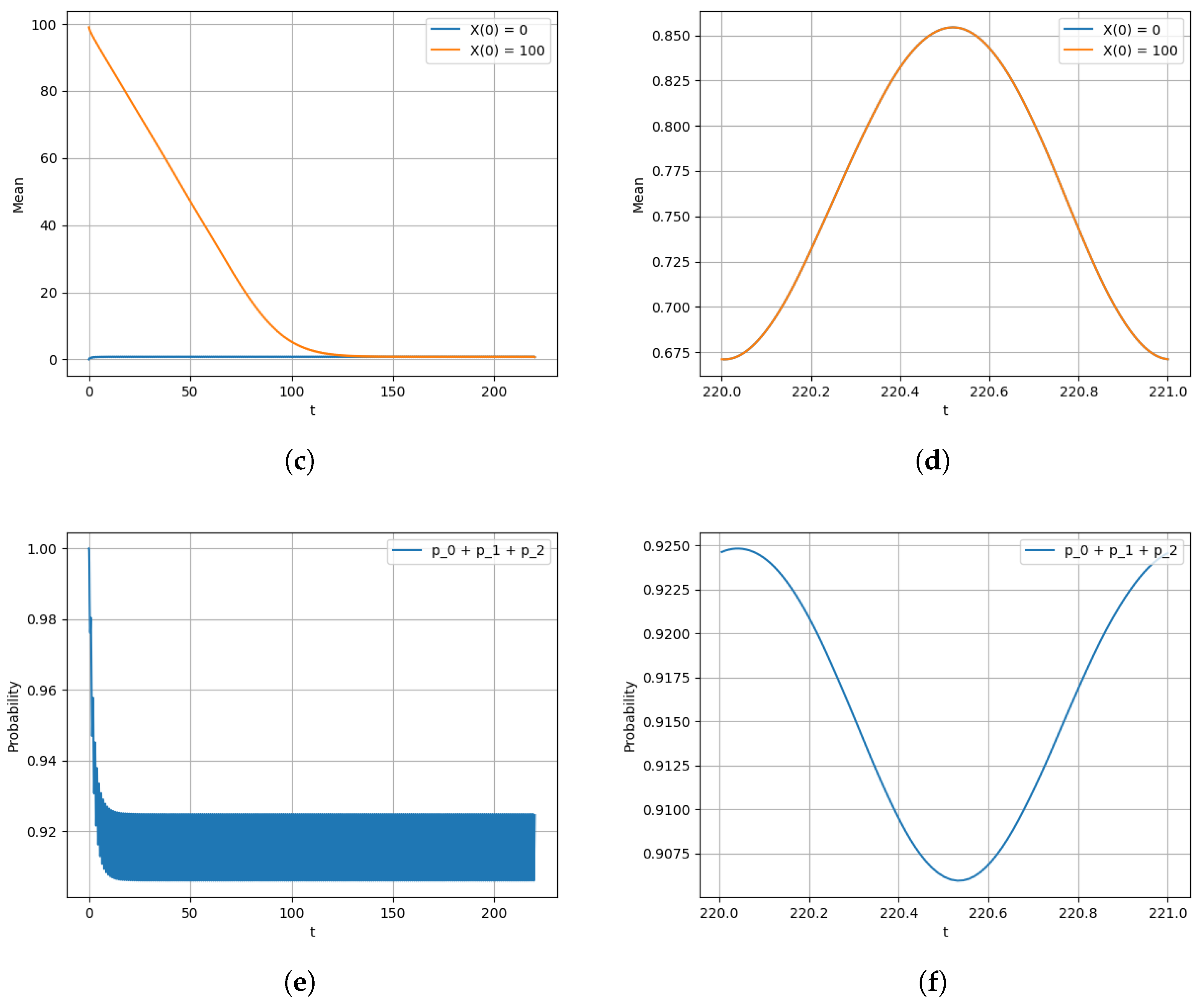 Computation 13 00150 g004b