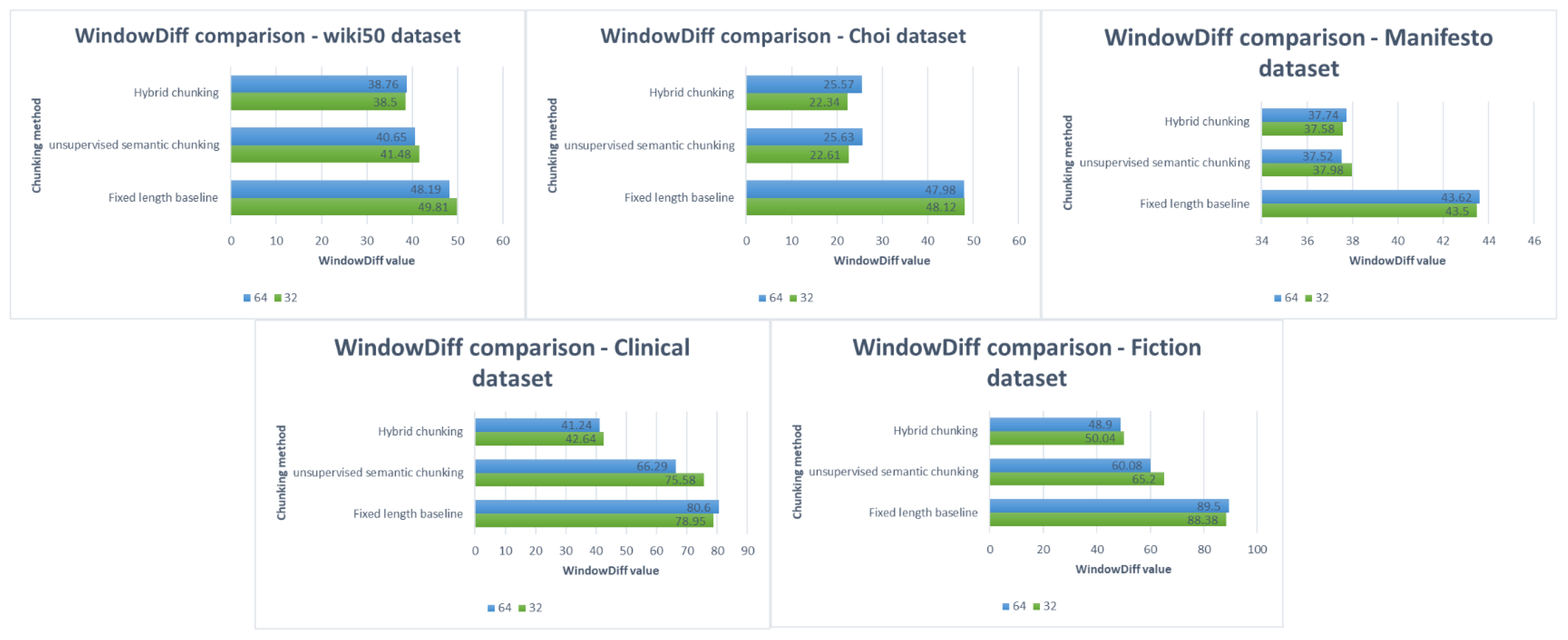 Computation 13 00151 g010
