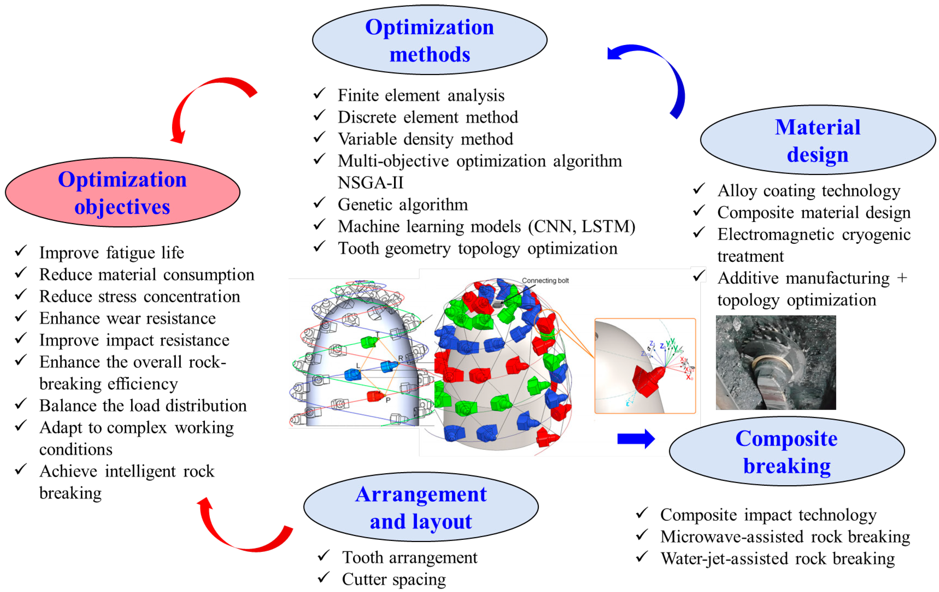 Computation 13 00152 g005