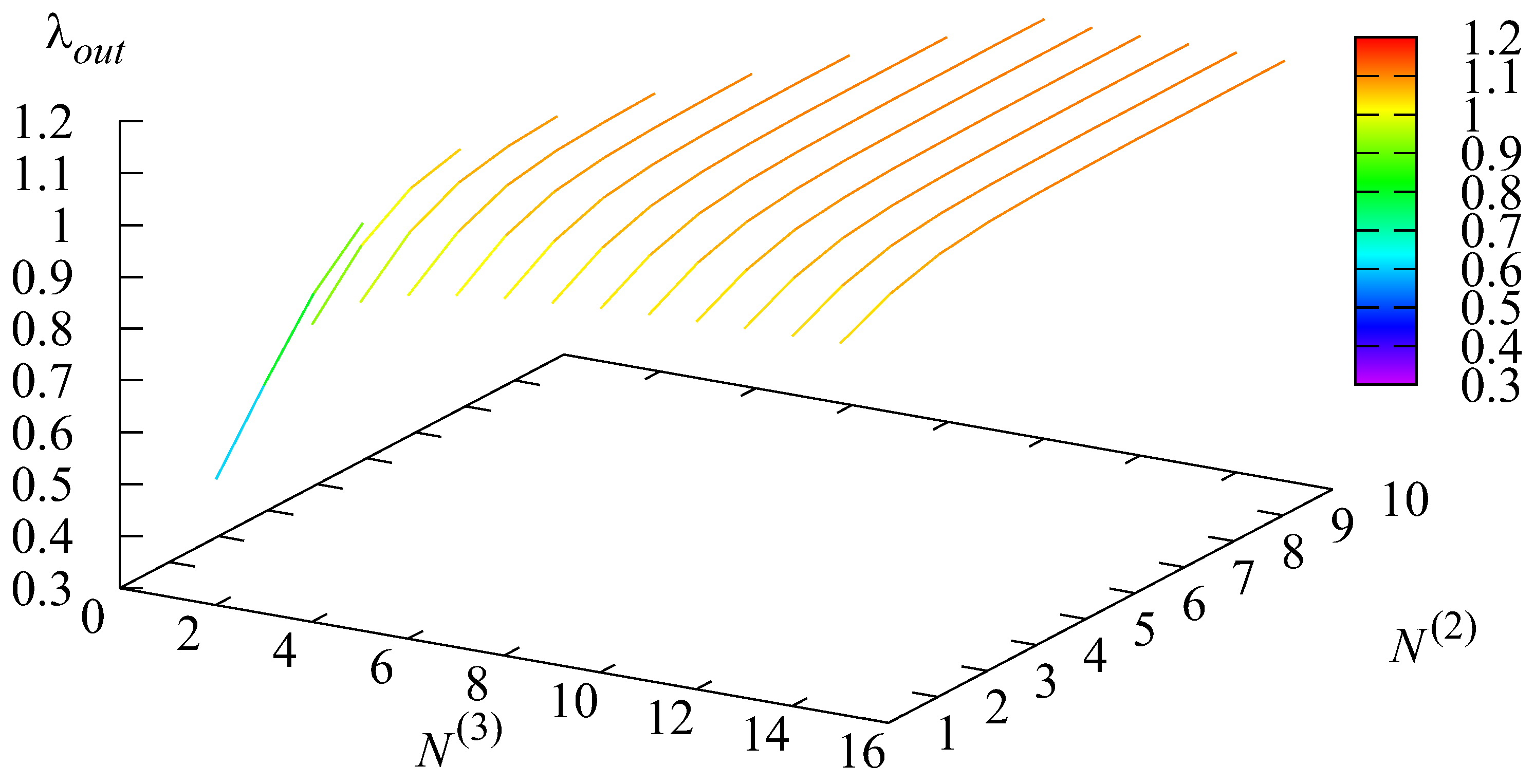 Computation 13 00154 g003