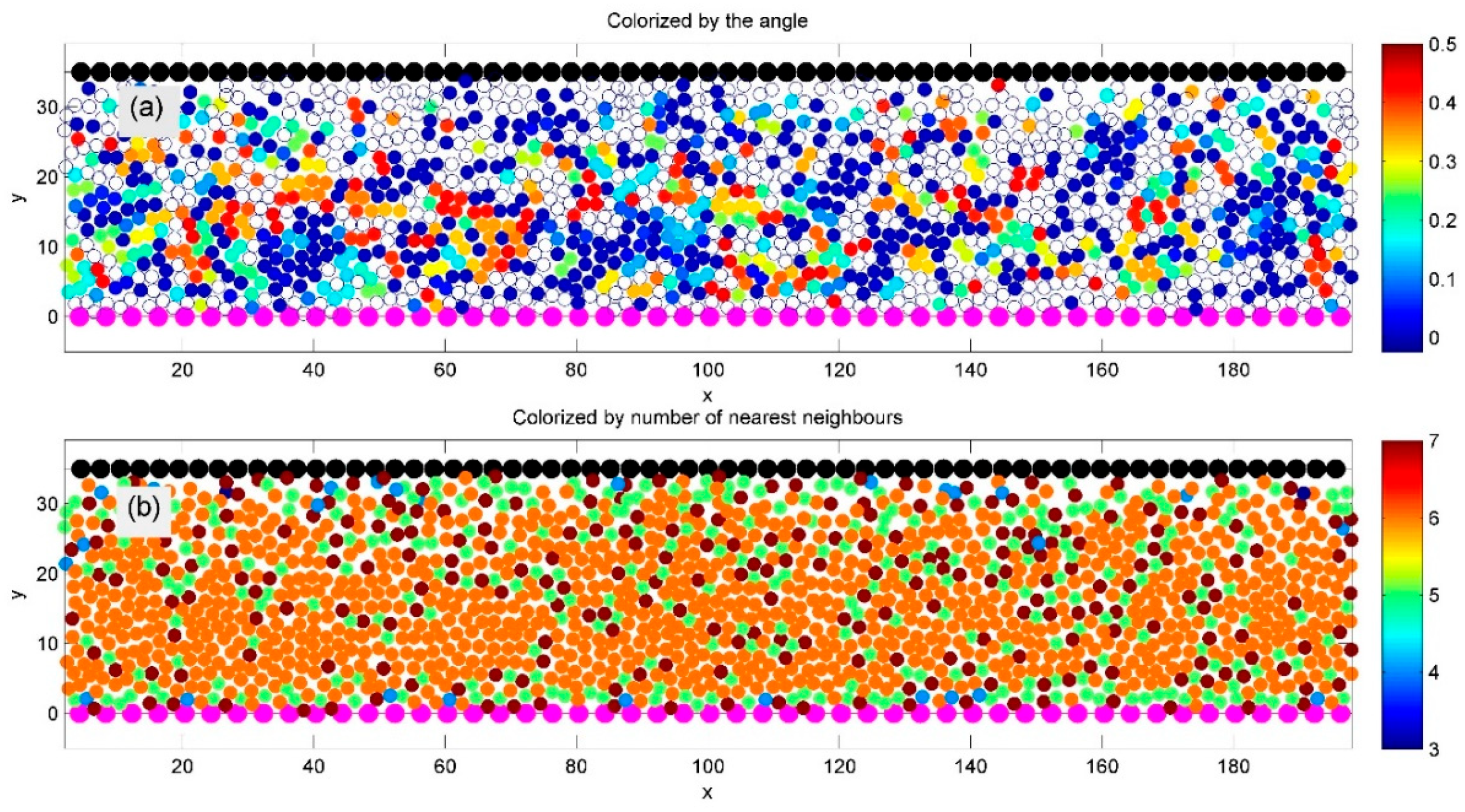 Computation 13 00155 g005