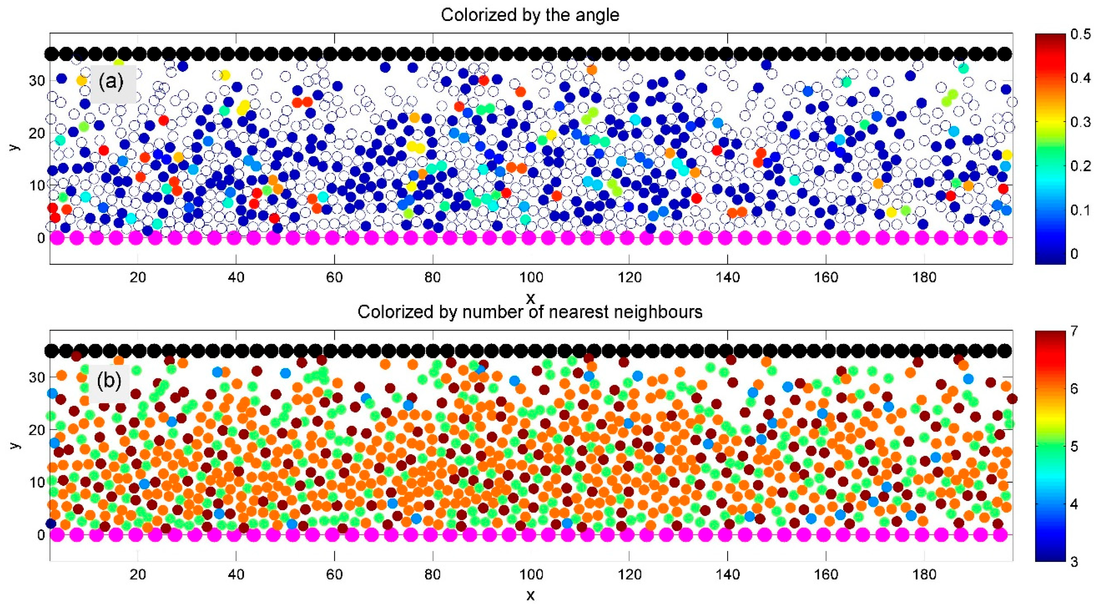 Computation 13 00155 g006