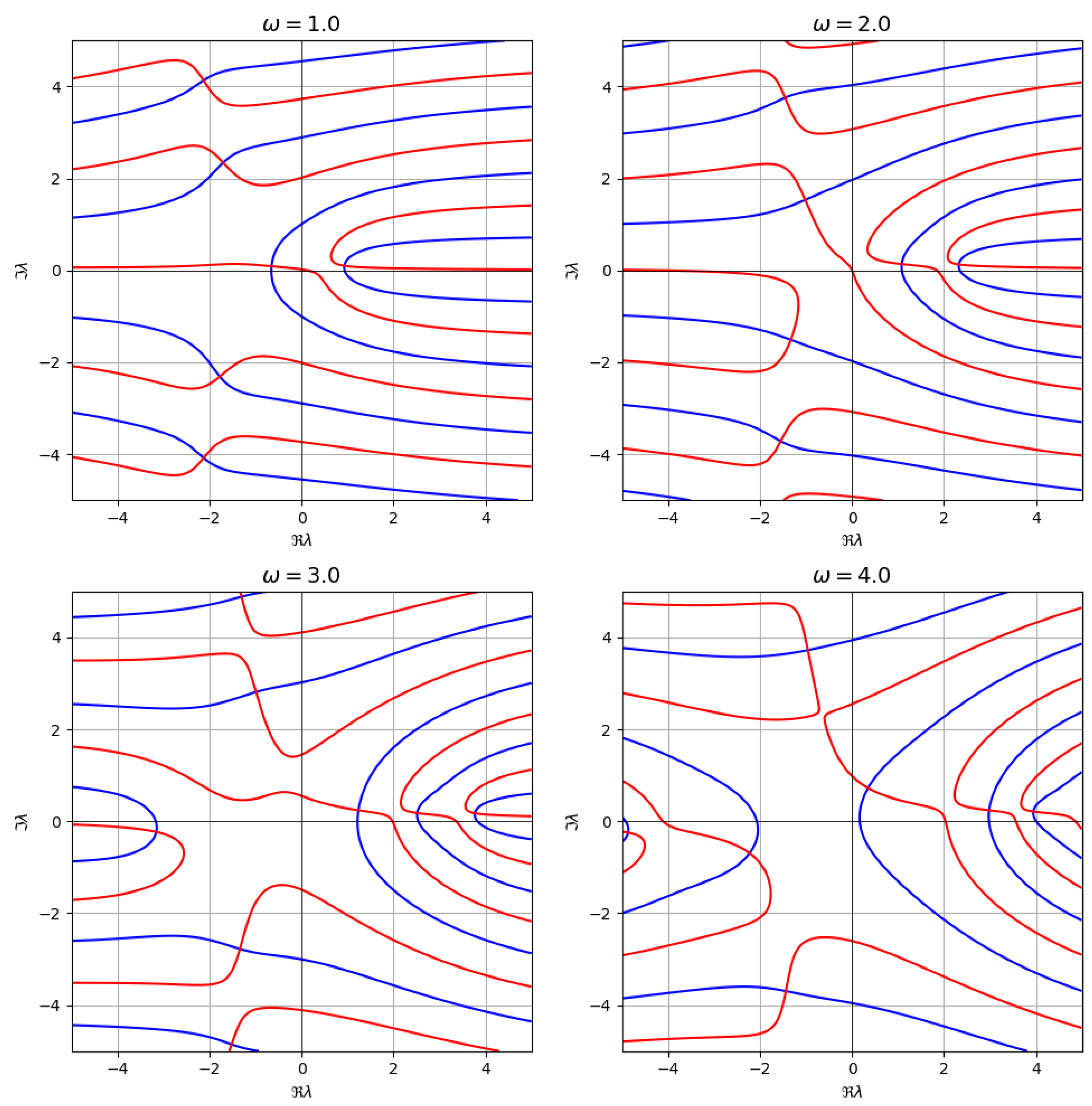 Computation 13 00157 g009