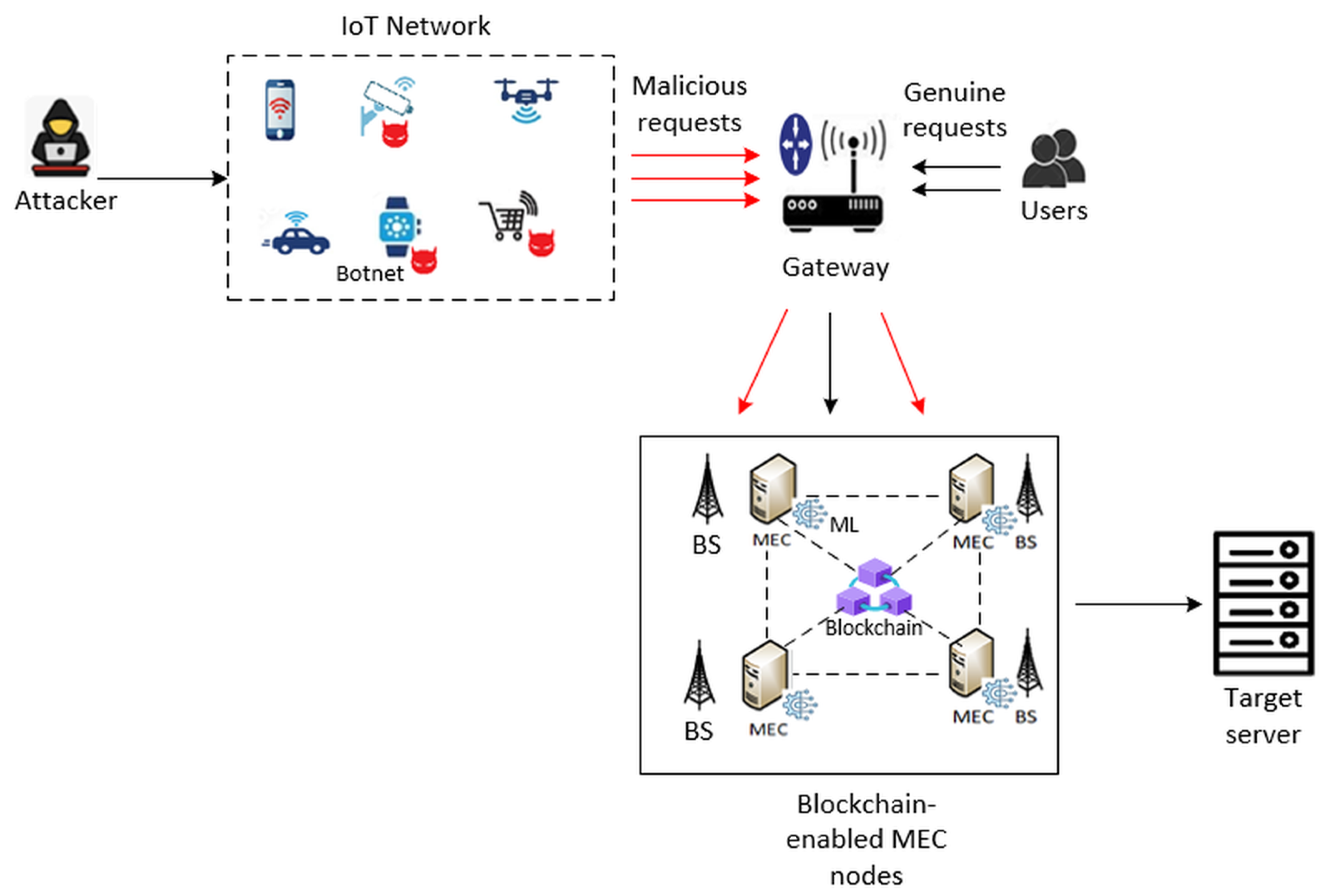 Computation 13 00158 g001