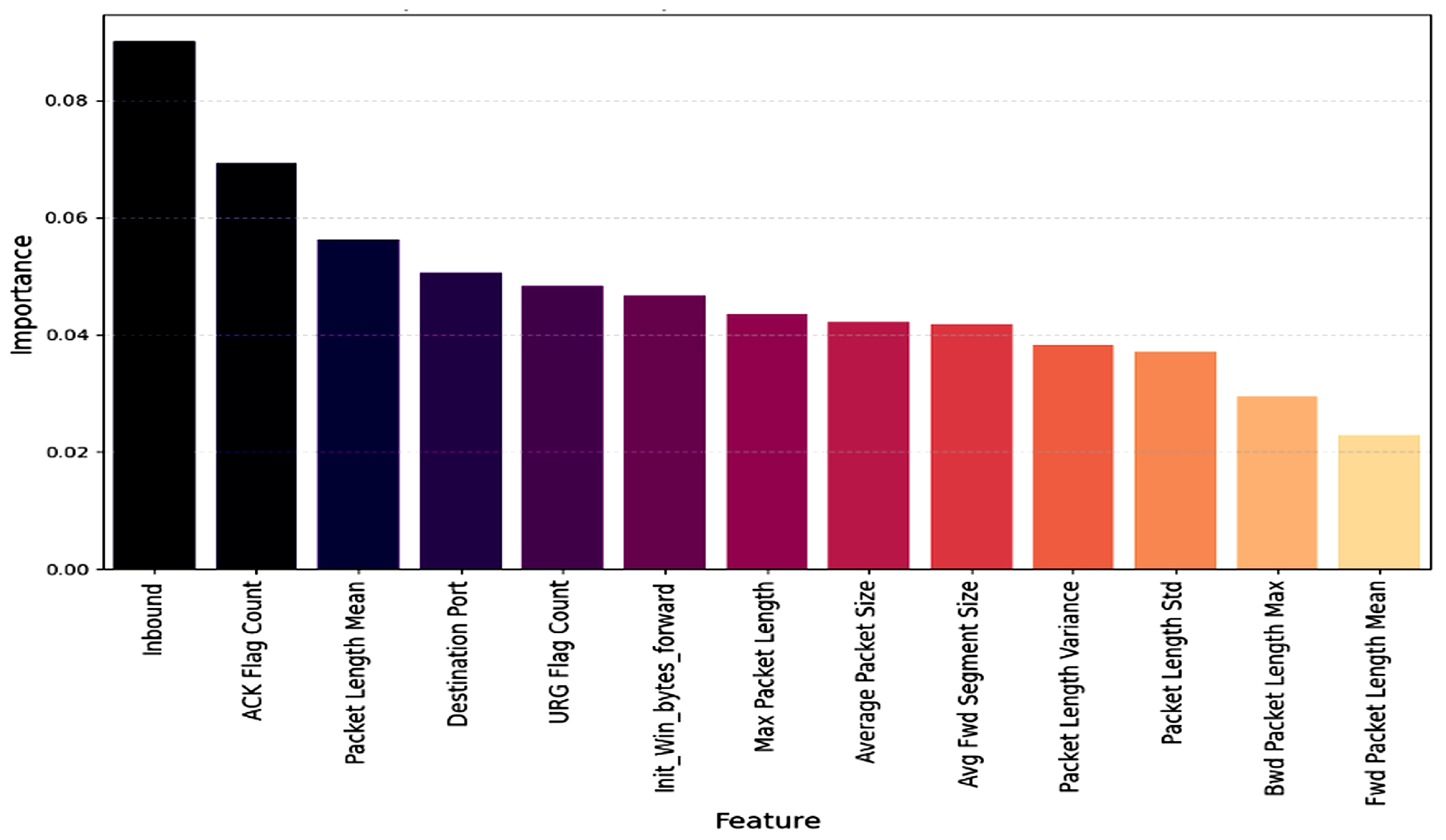 Computation 13 00158 g004