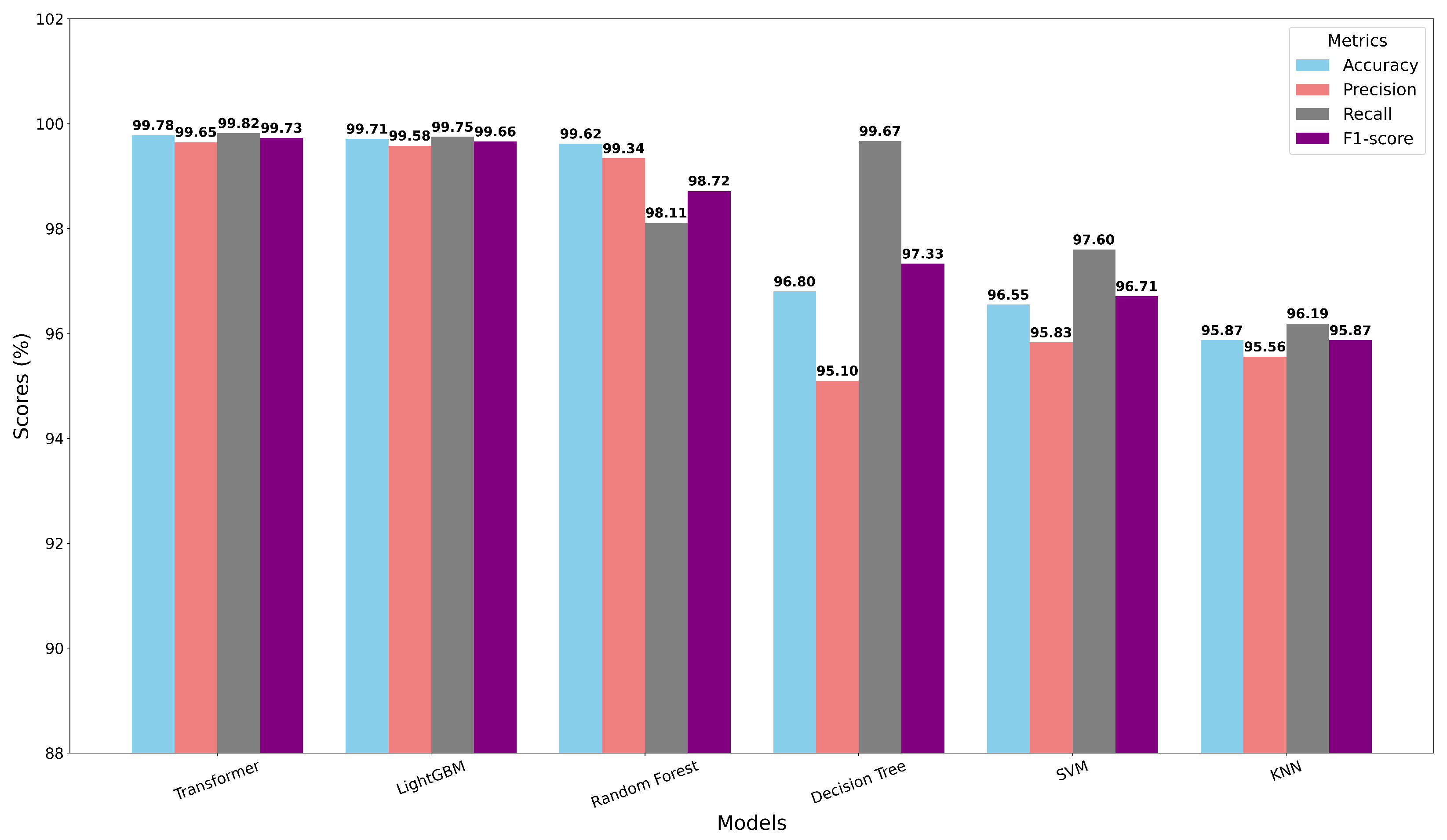 Computation 13 00158 g005