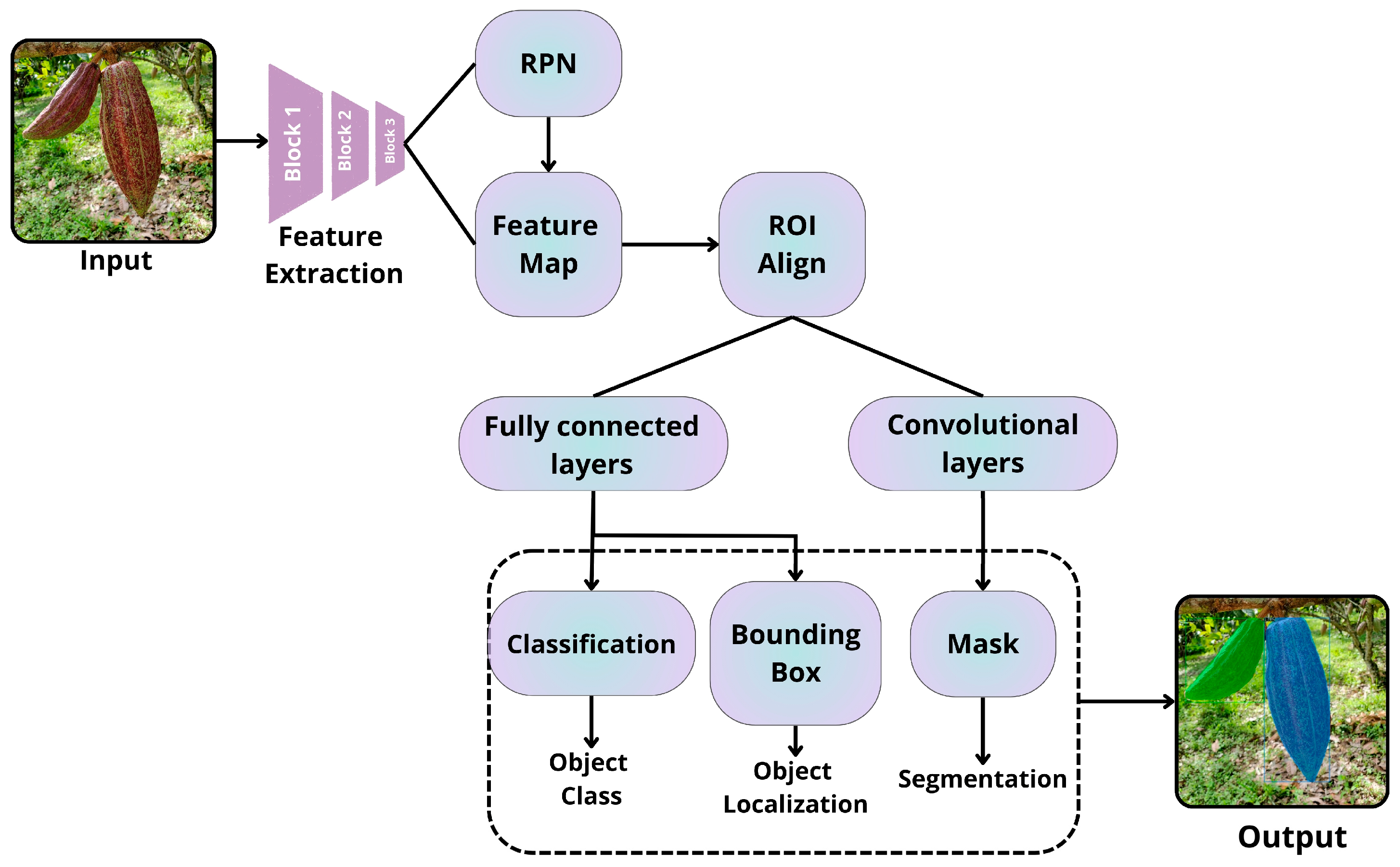 Computation 13 00159 g008