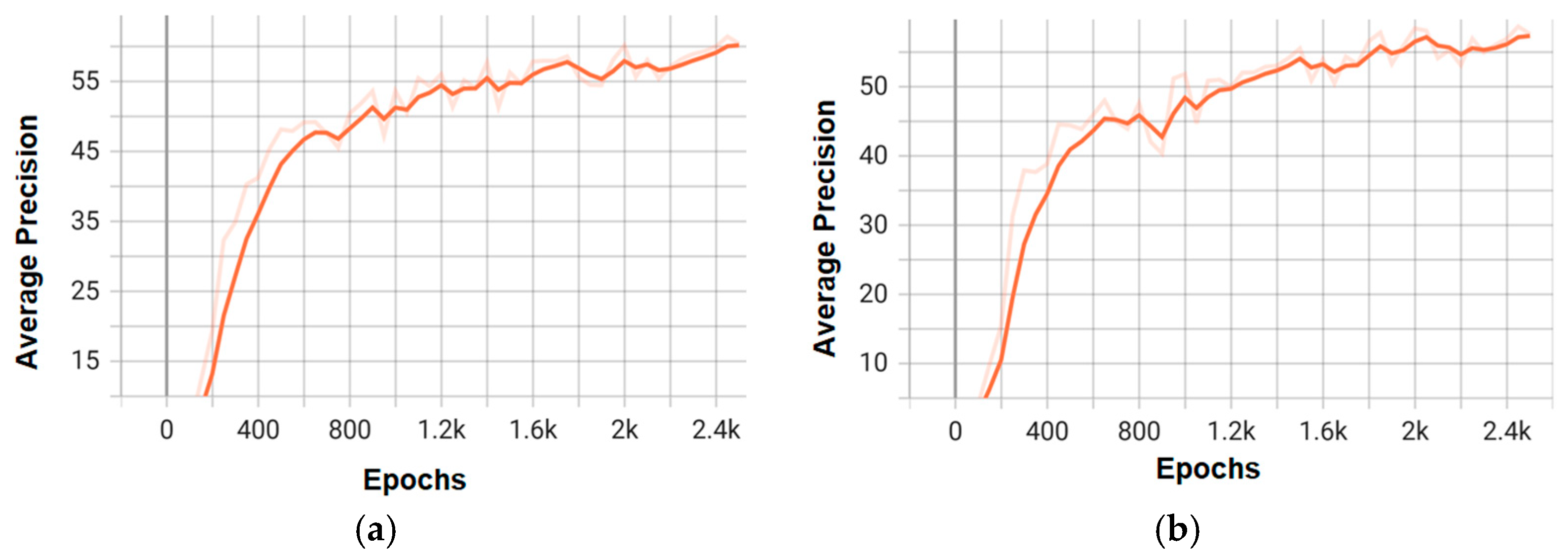 Computation 13 00159 g009