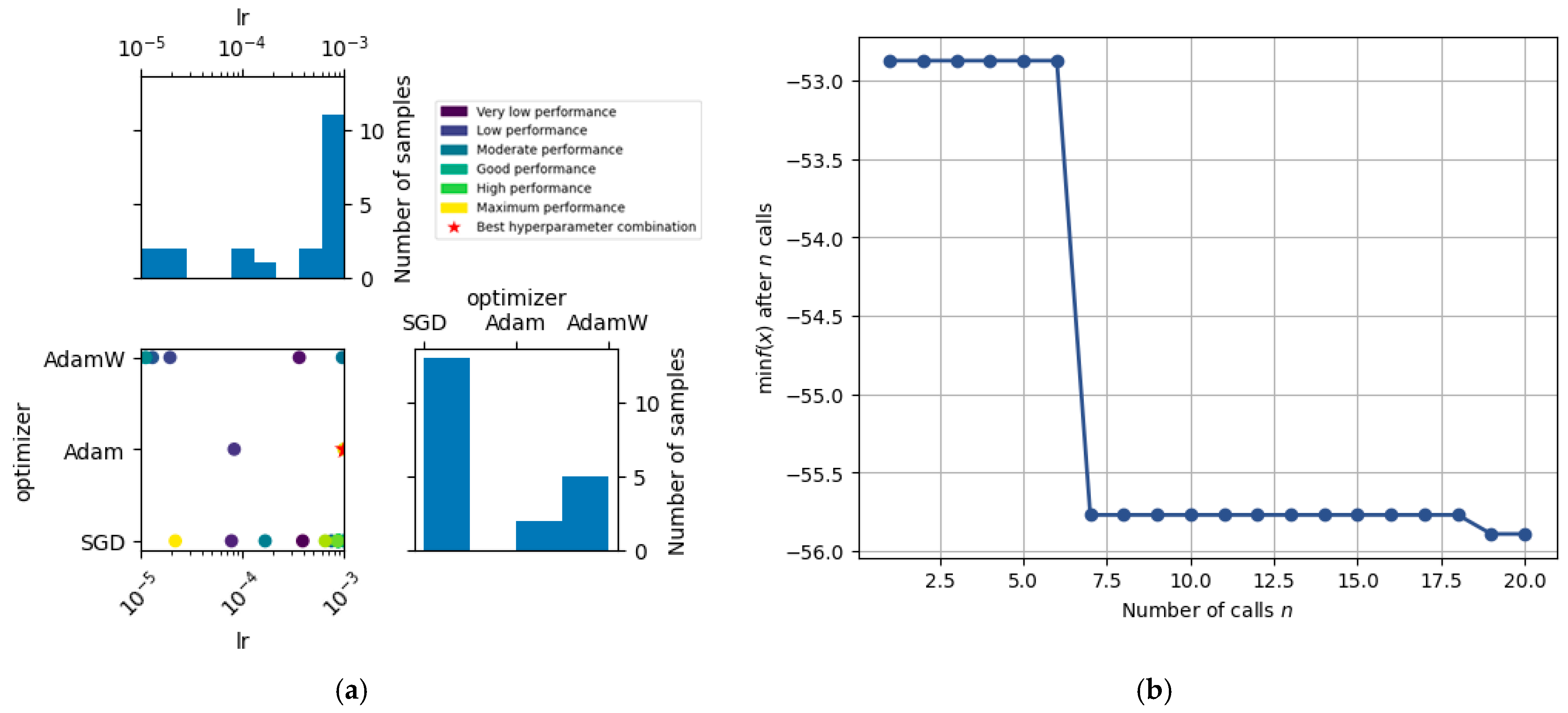 Computation 13 00159 g013