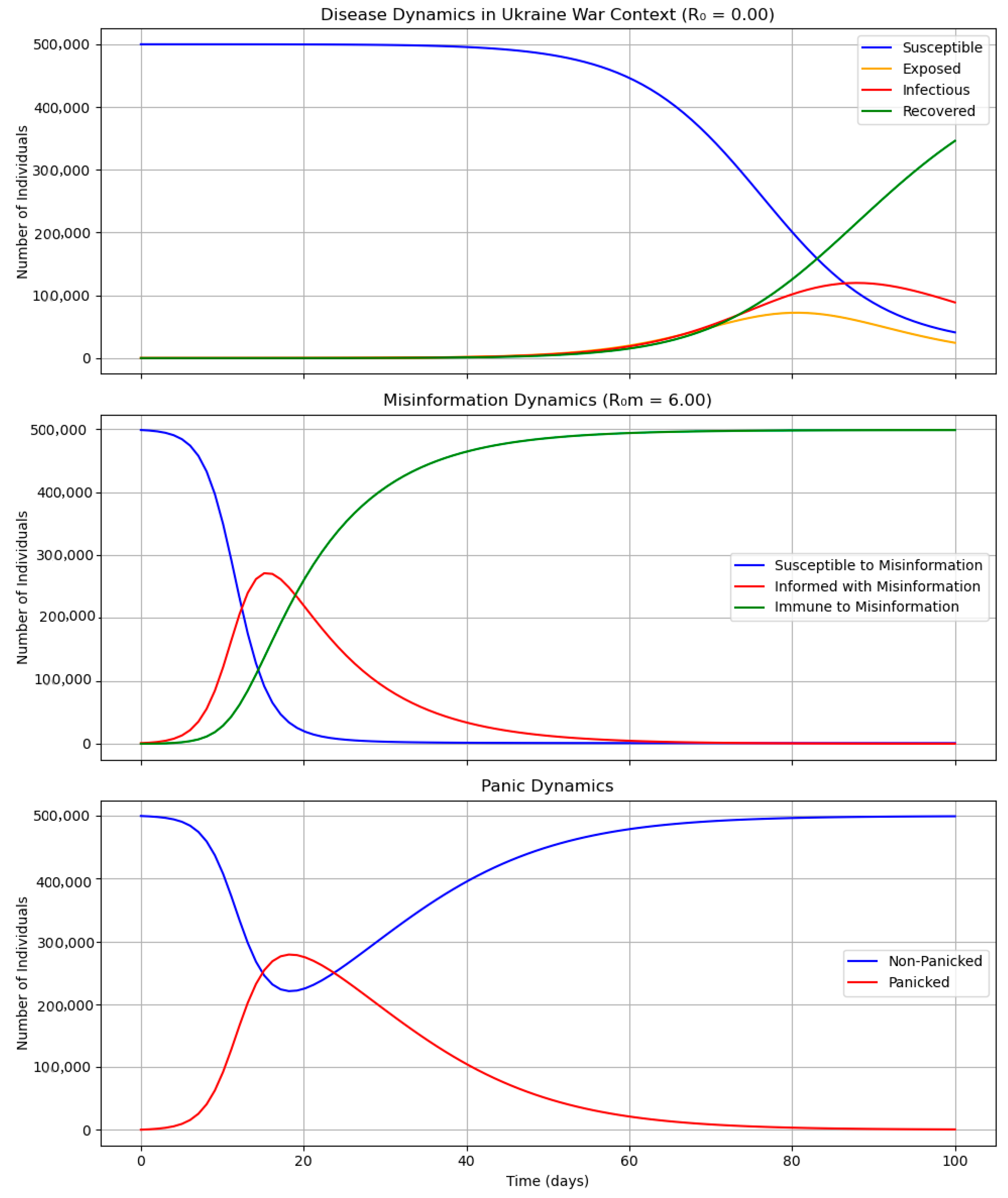 Computation 13 00160 g001