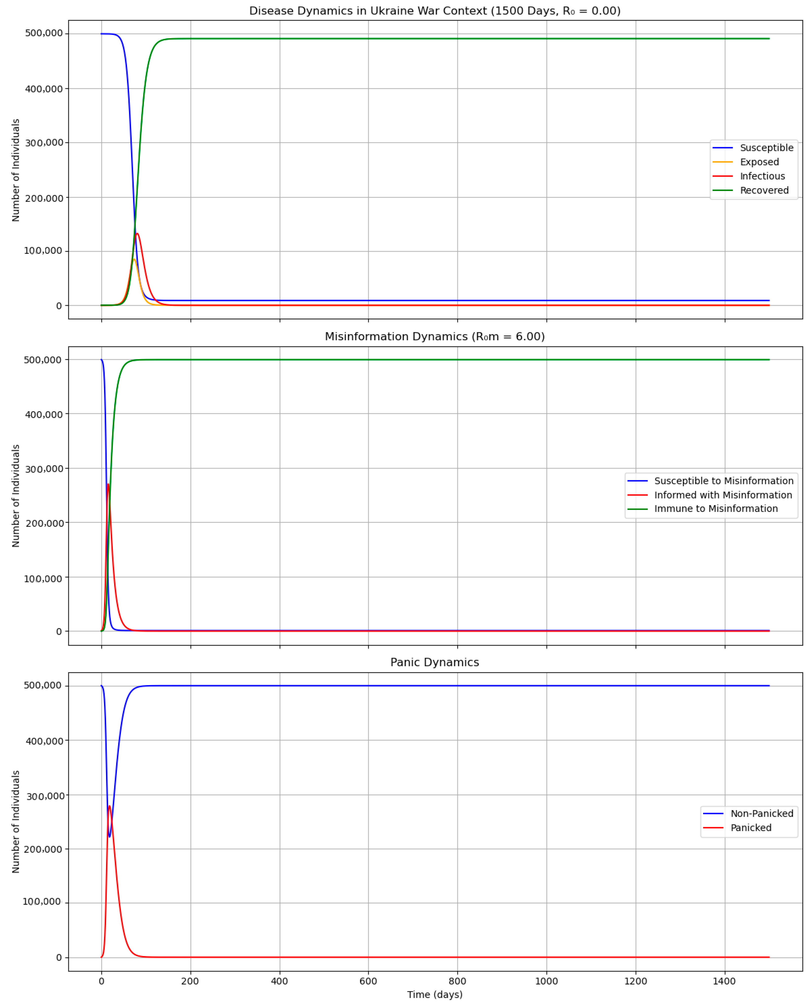 Computation 13 00160 g002