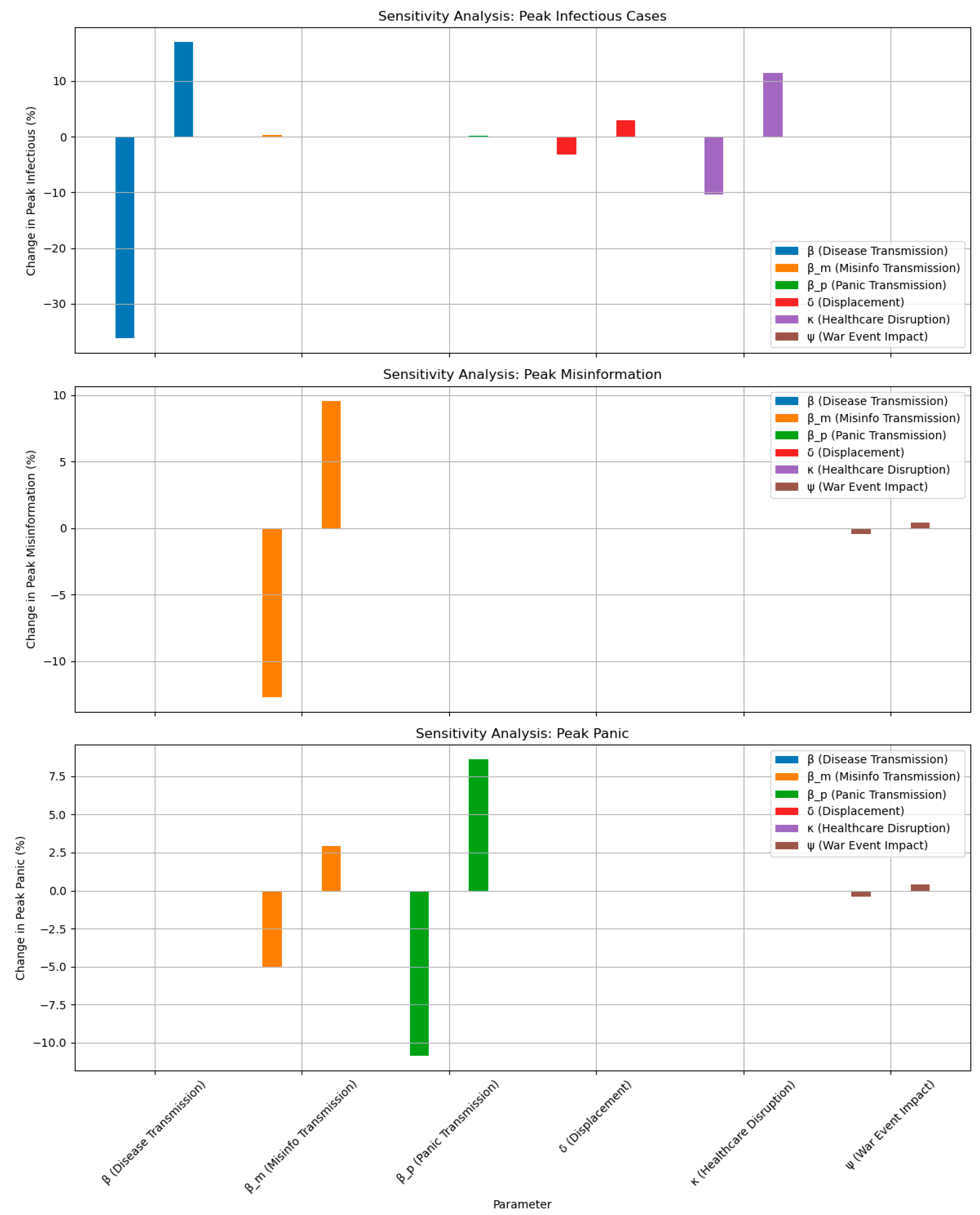 Computation 13 00160 g003
