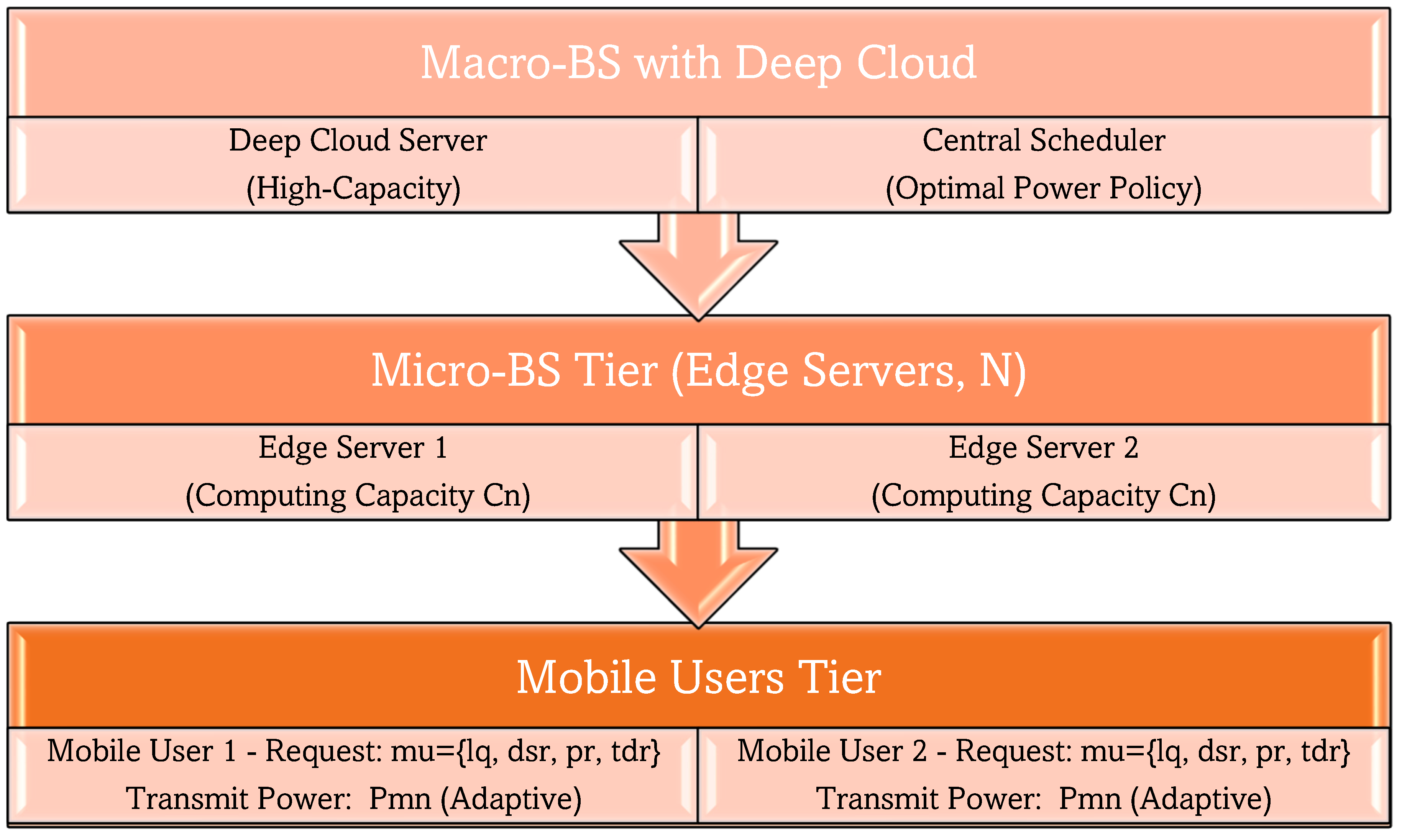 Computation 13 00161 g002