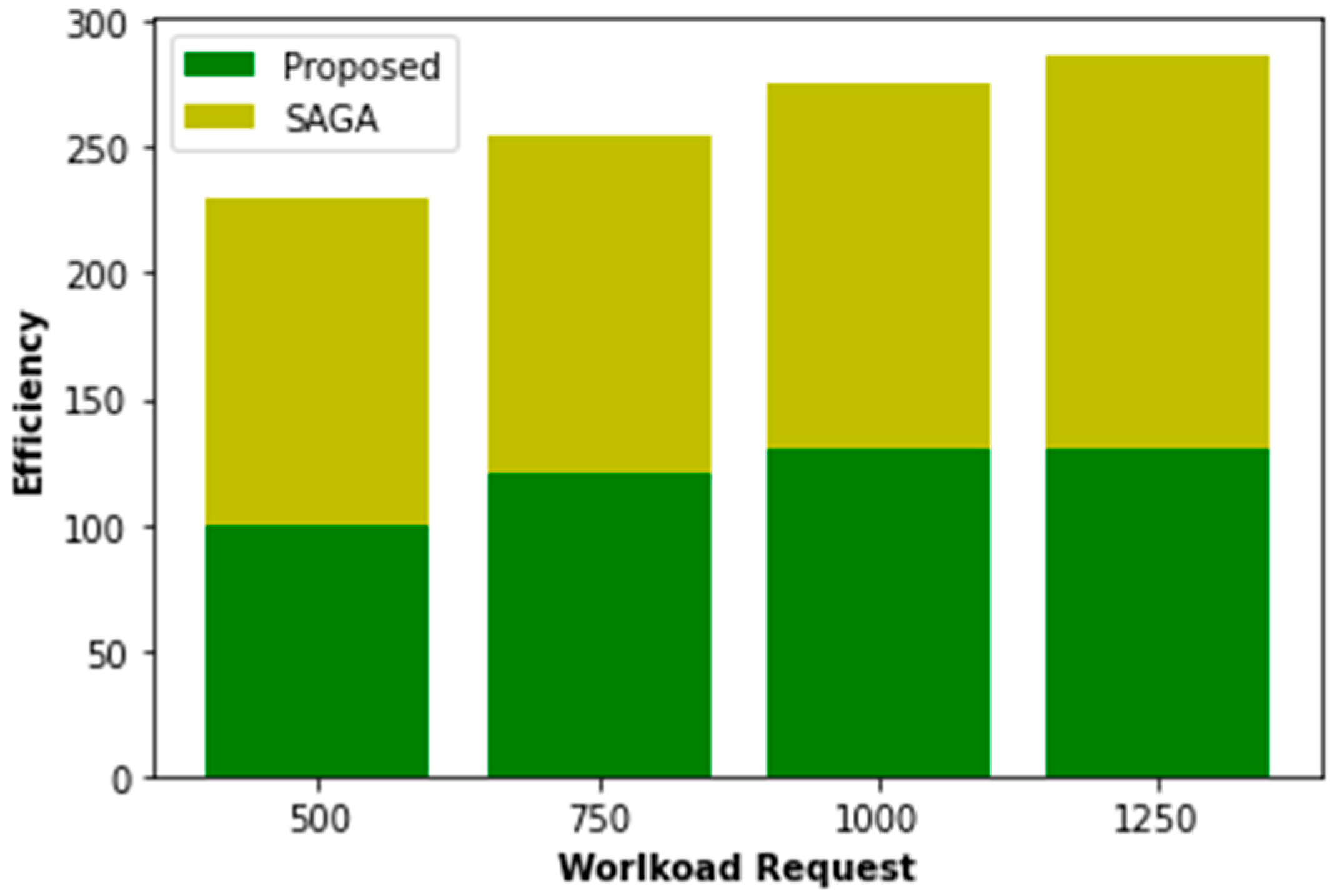 Computation 13 00161 g005