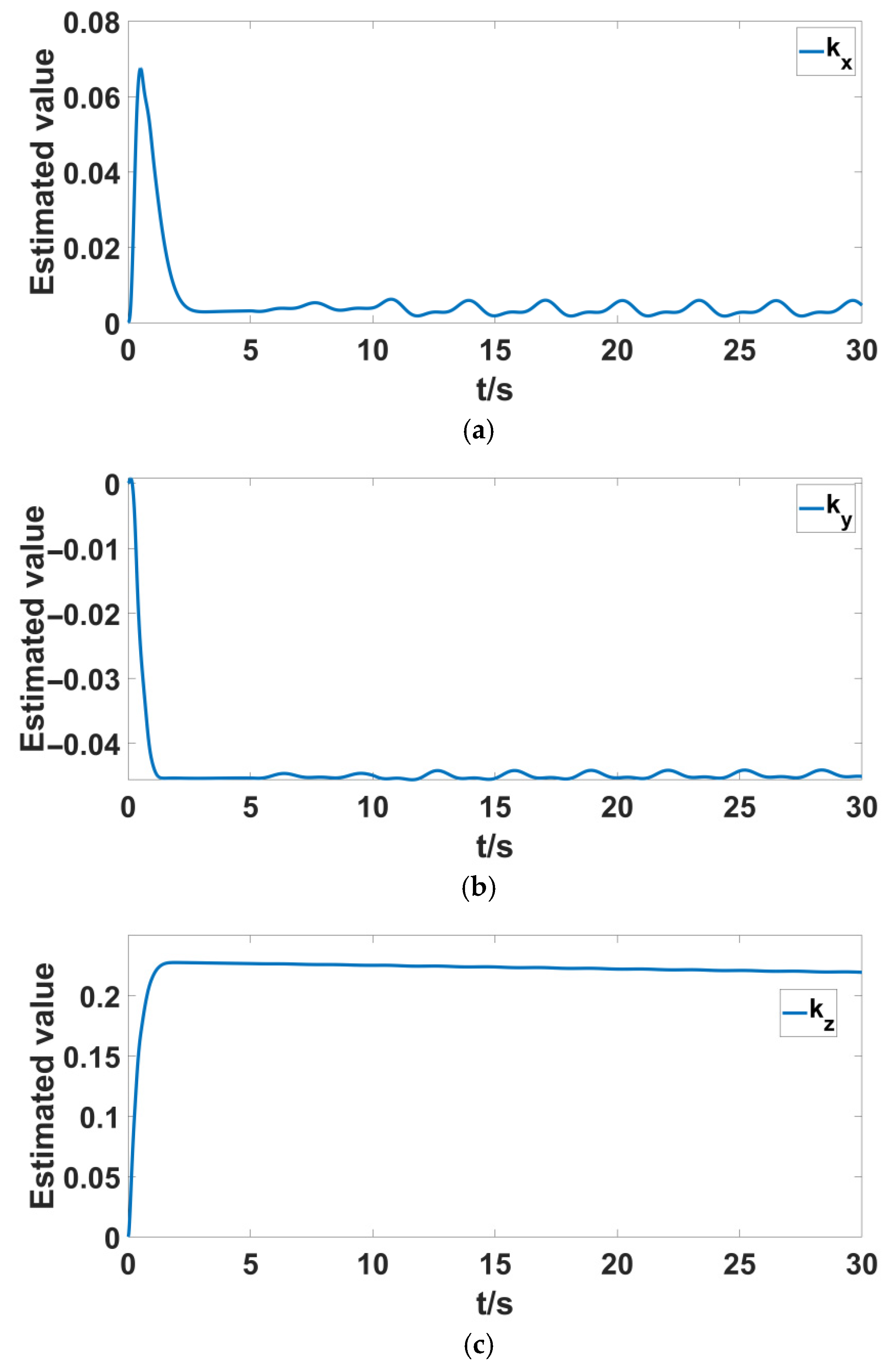 Computation 13 00162 g006