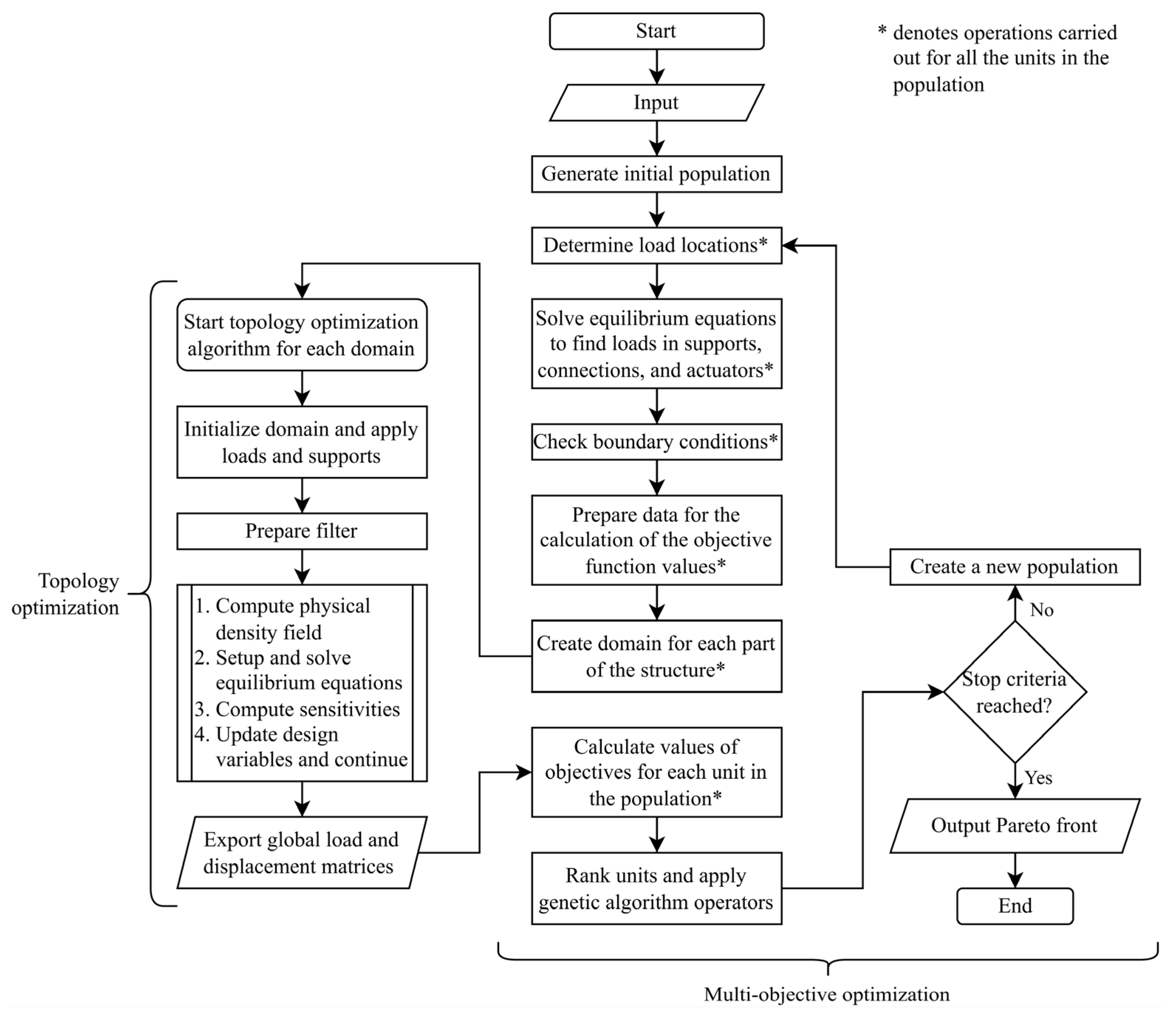 Computation 13 00168 g001