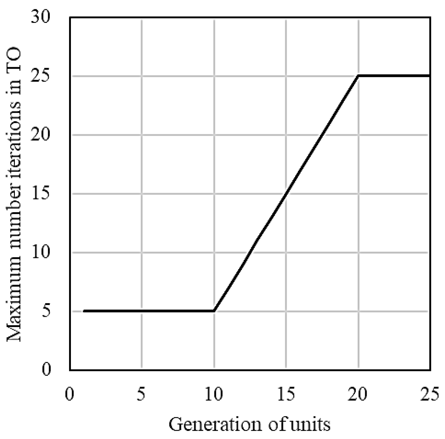 Computation 13 00168 g003