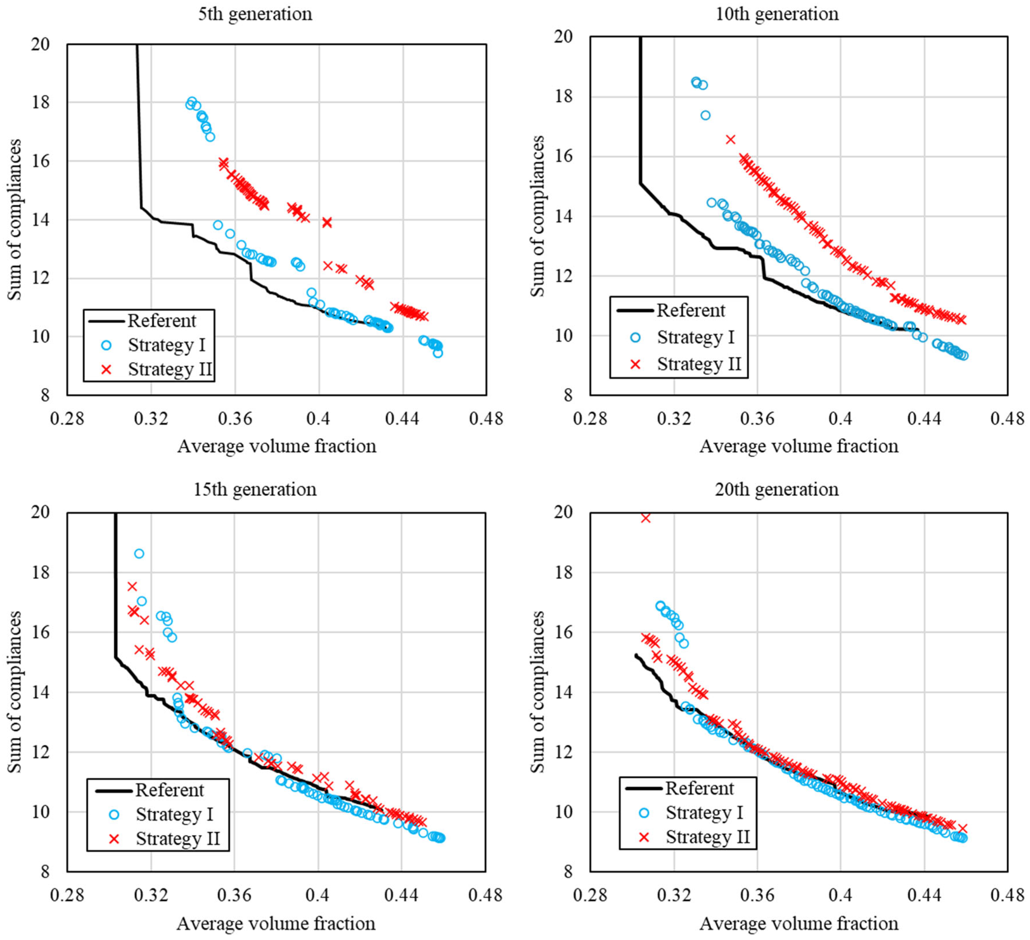 Computation 13 00168 g005