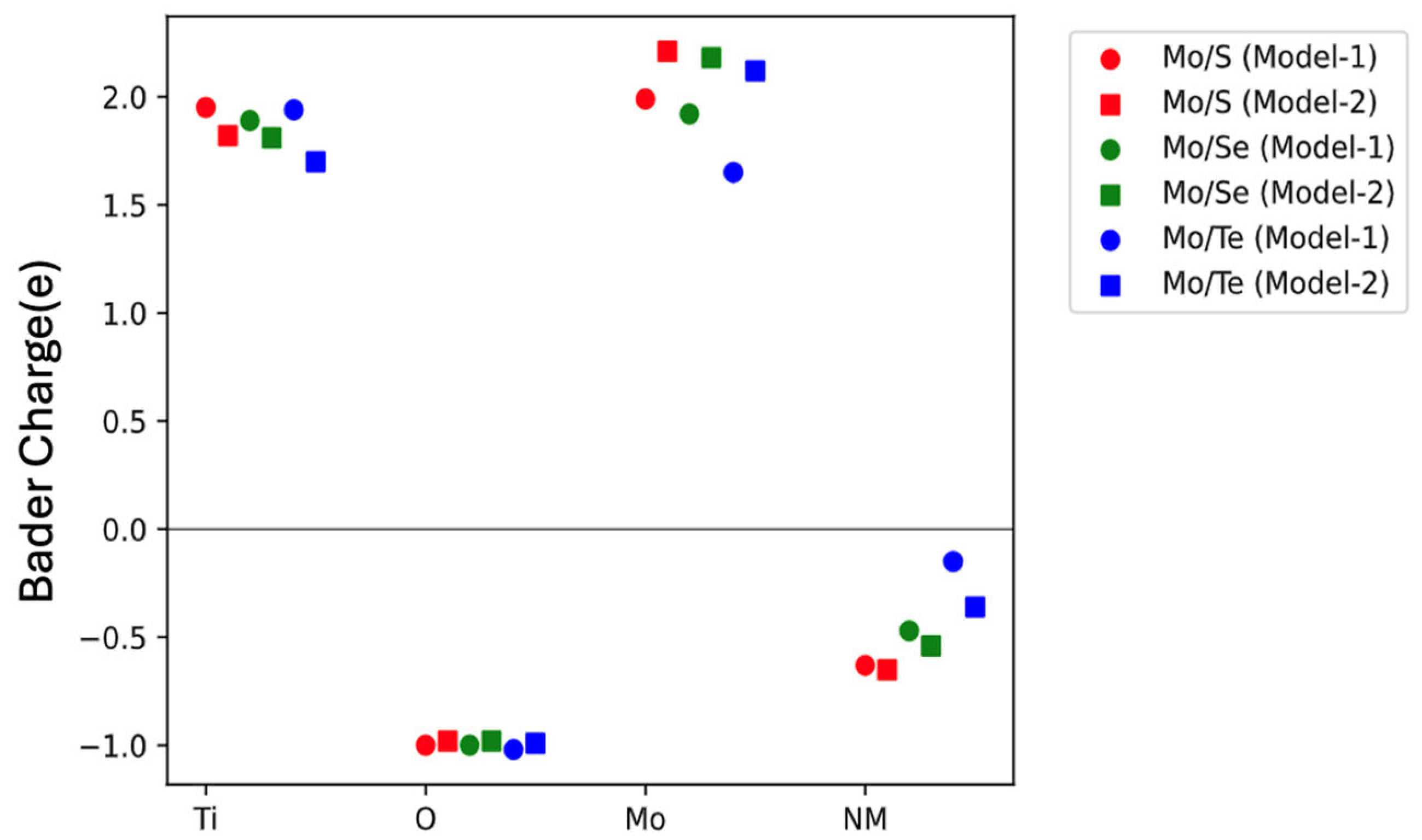 Computation 13 00170 g005