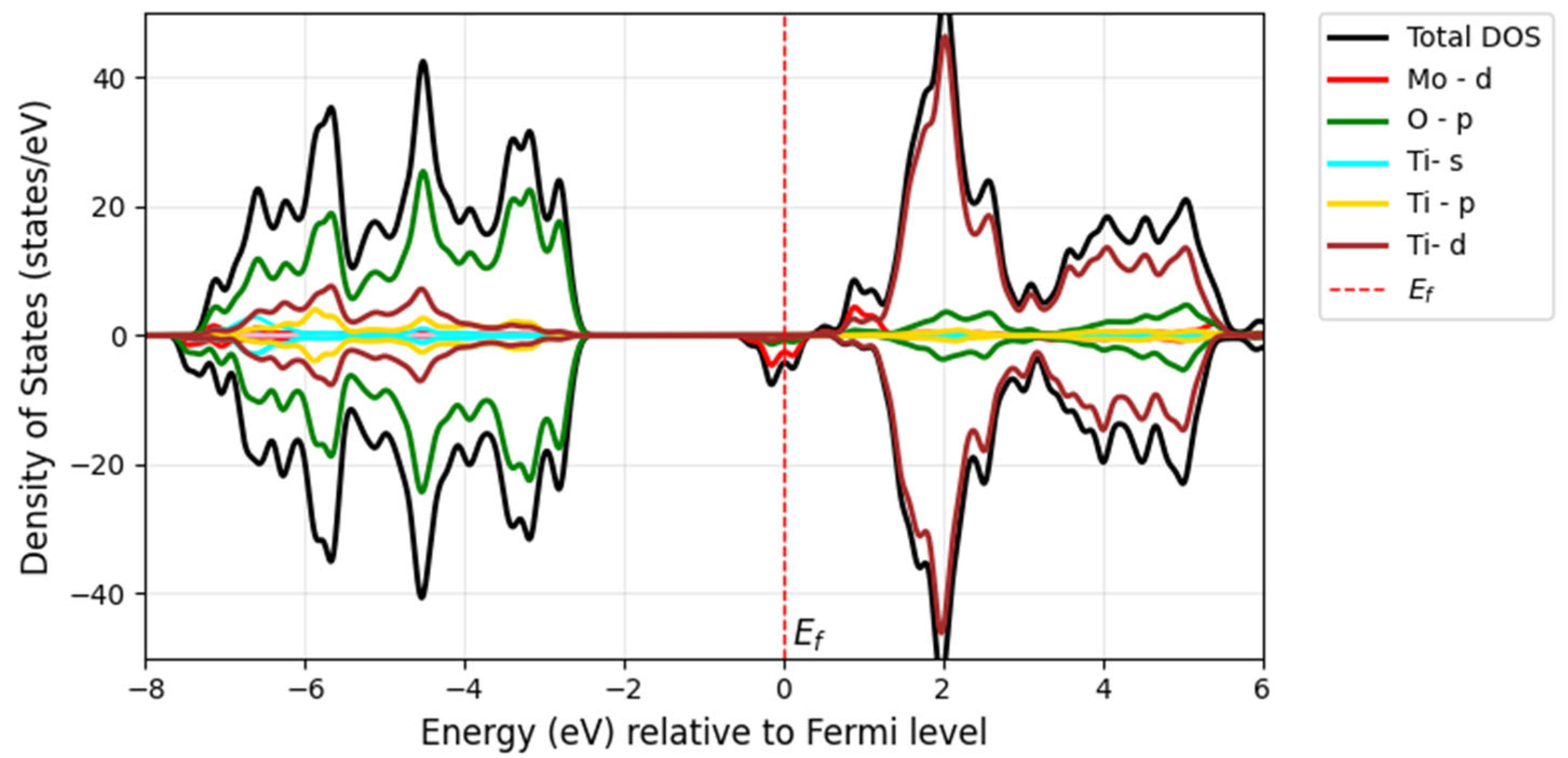 Computation 13 00170 g010