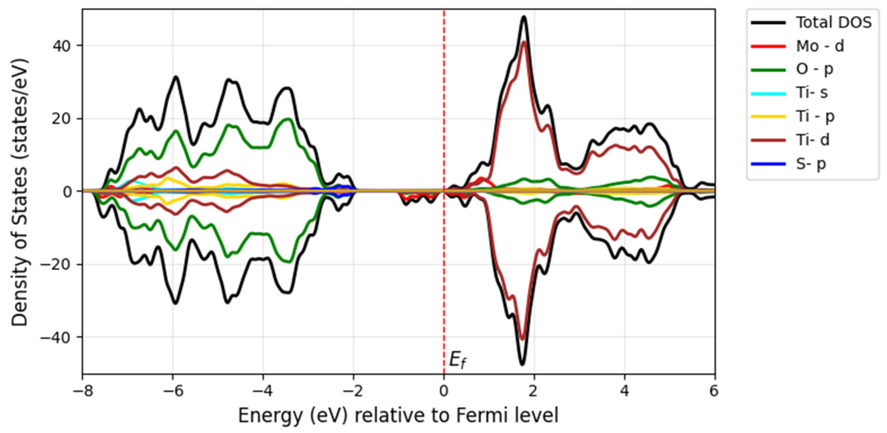 Computation 13 00170 g013