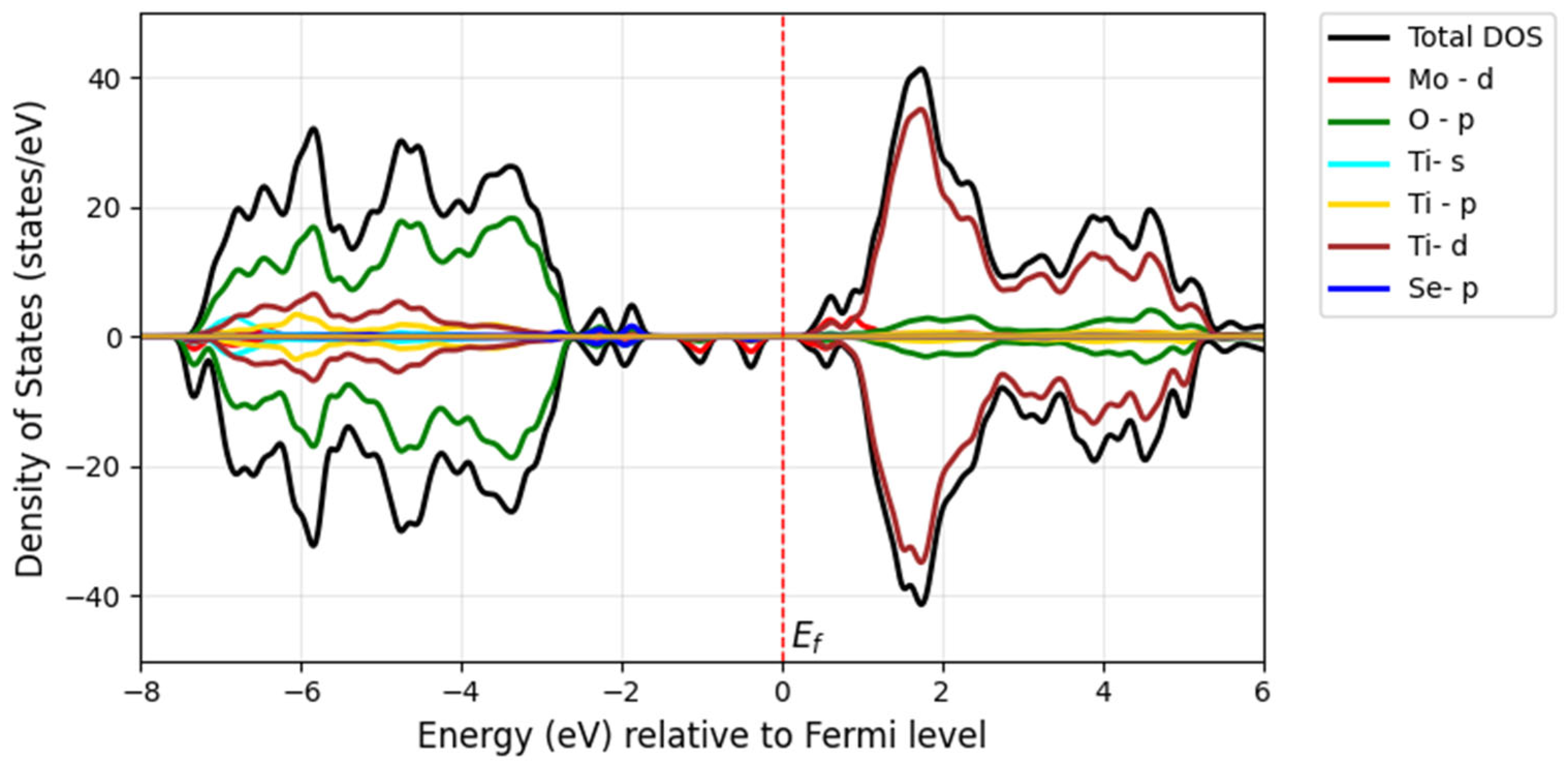 Computation 13 00170 g015