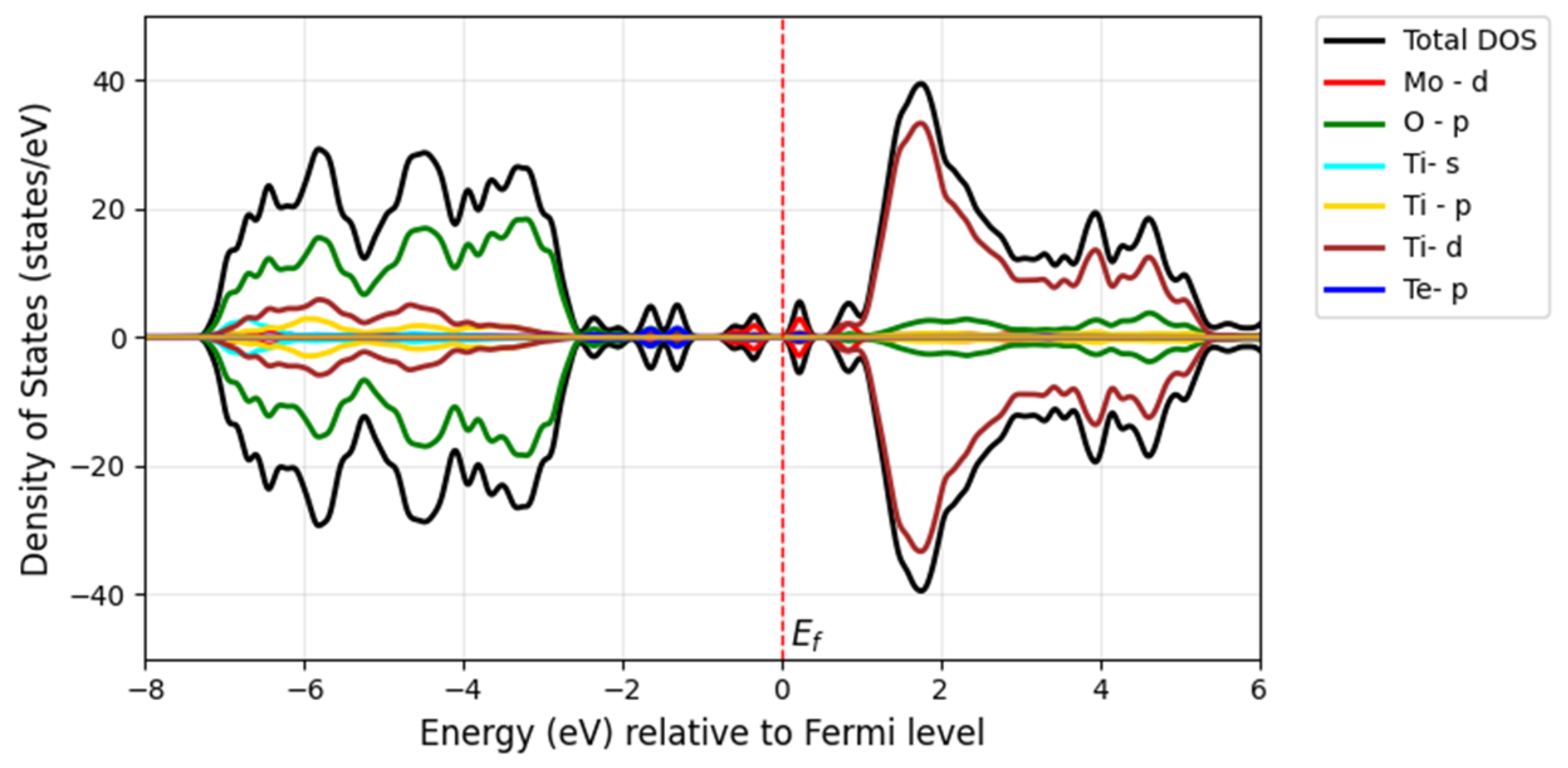Computation 13 00170 g017