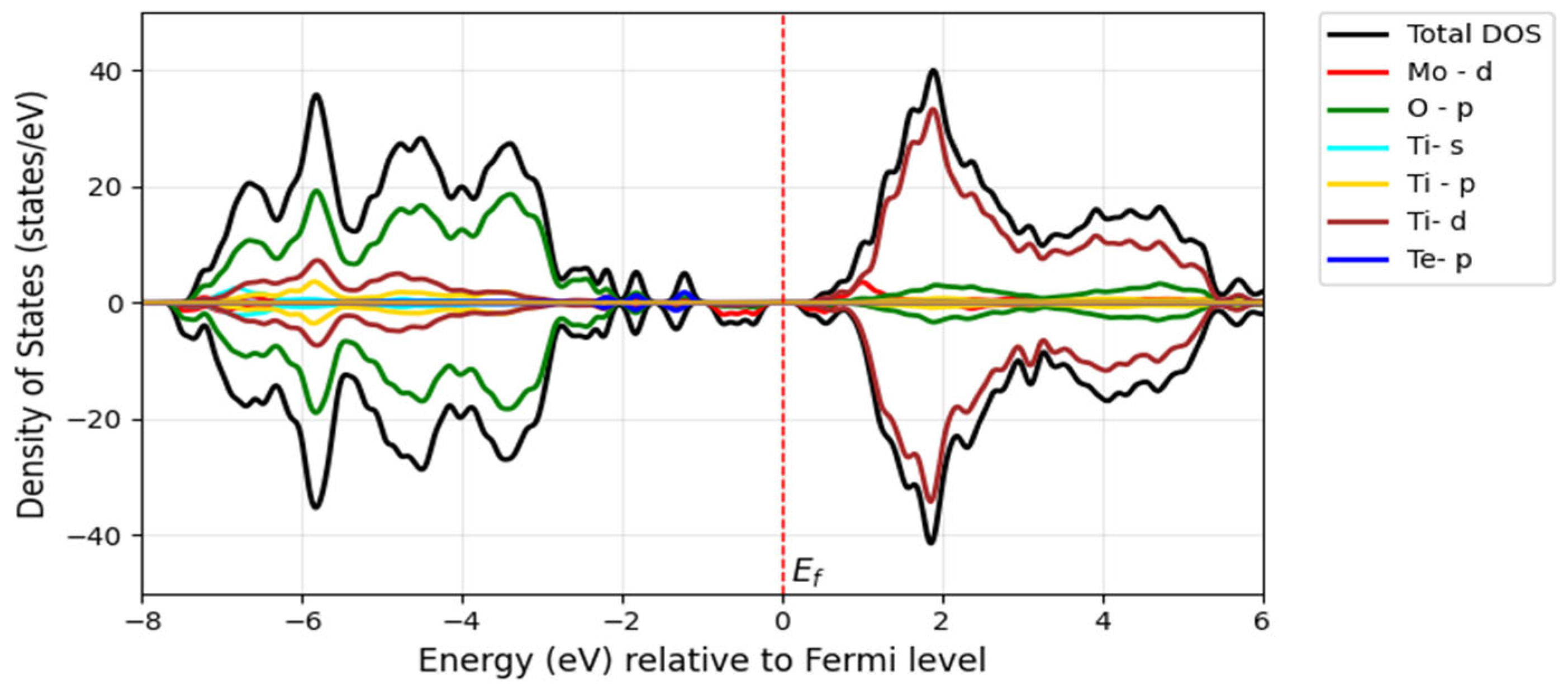 Computation 13 00170 g019