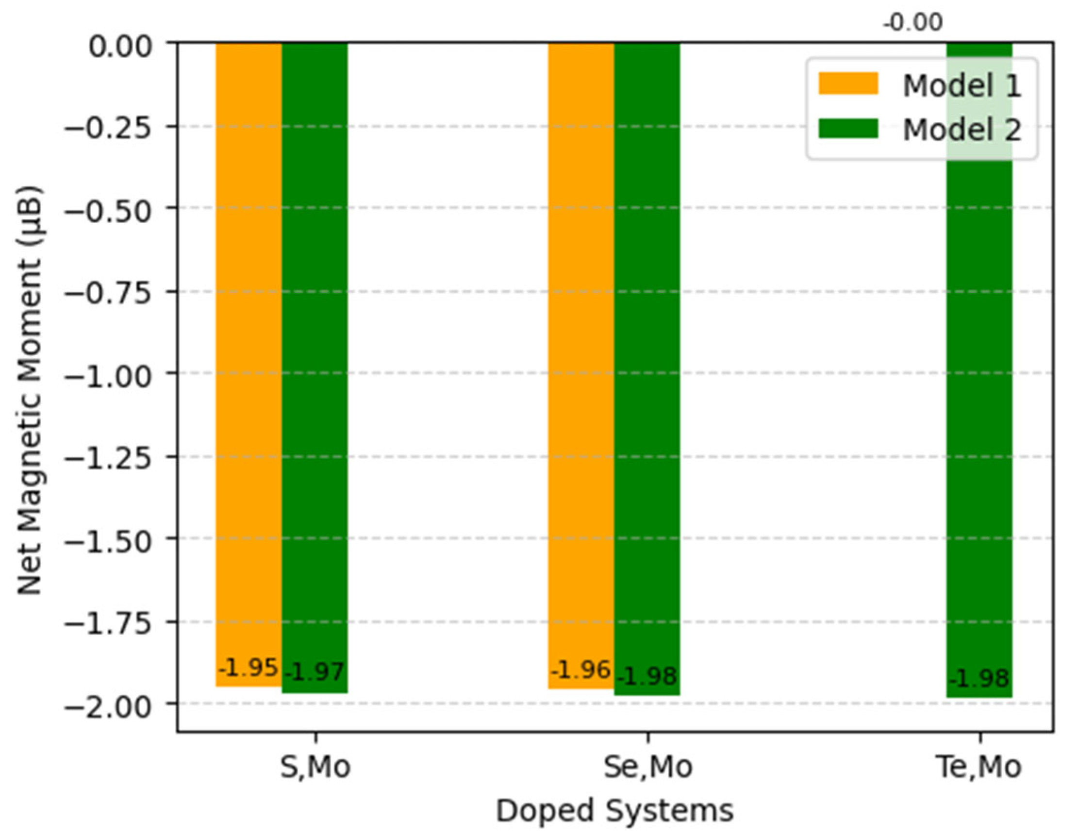 Computation 13 00170 g025