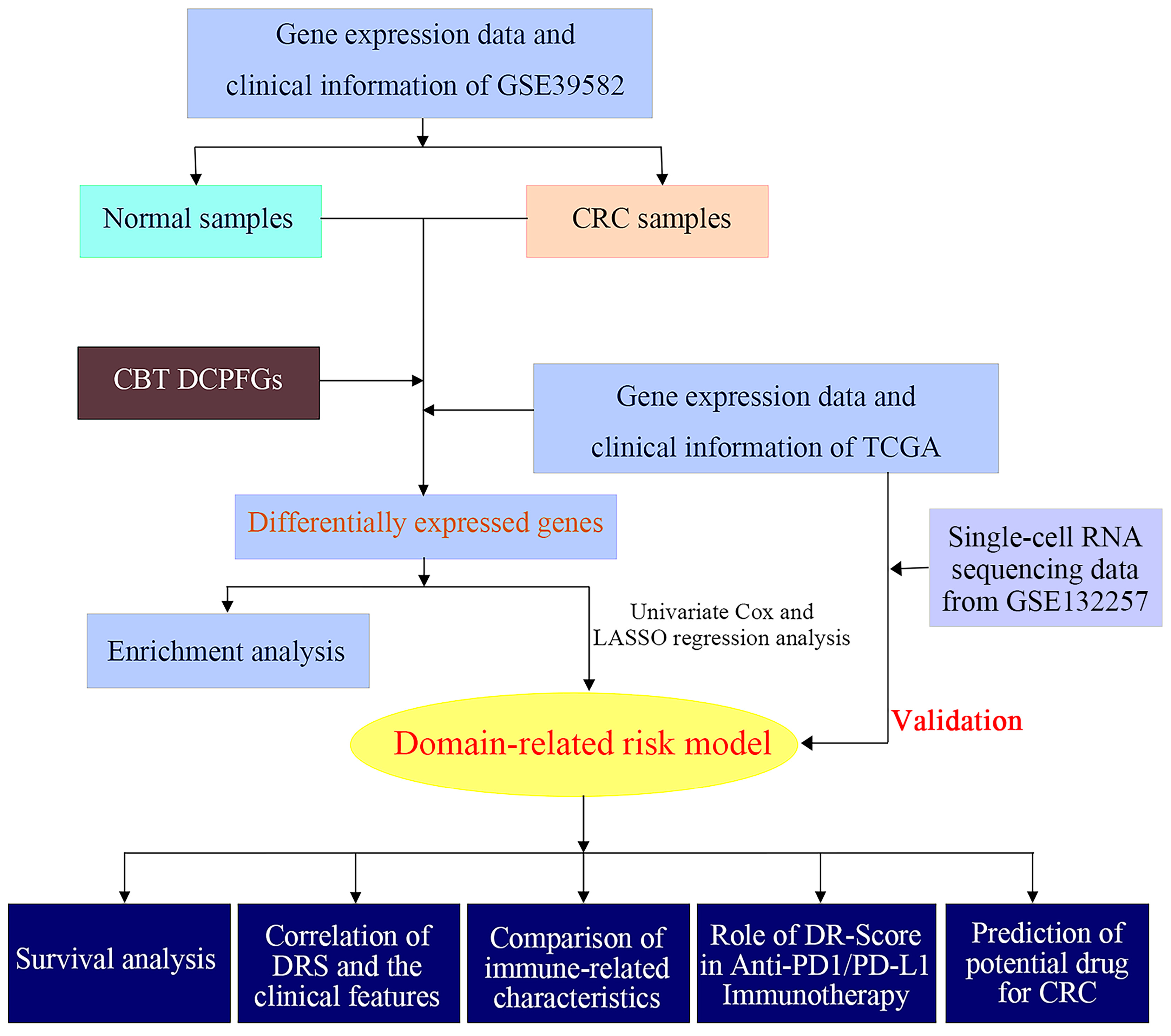 Computation 13 00171 g001