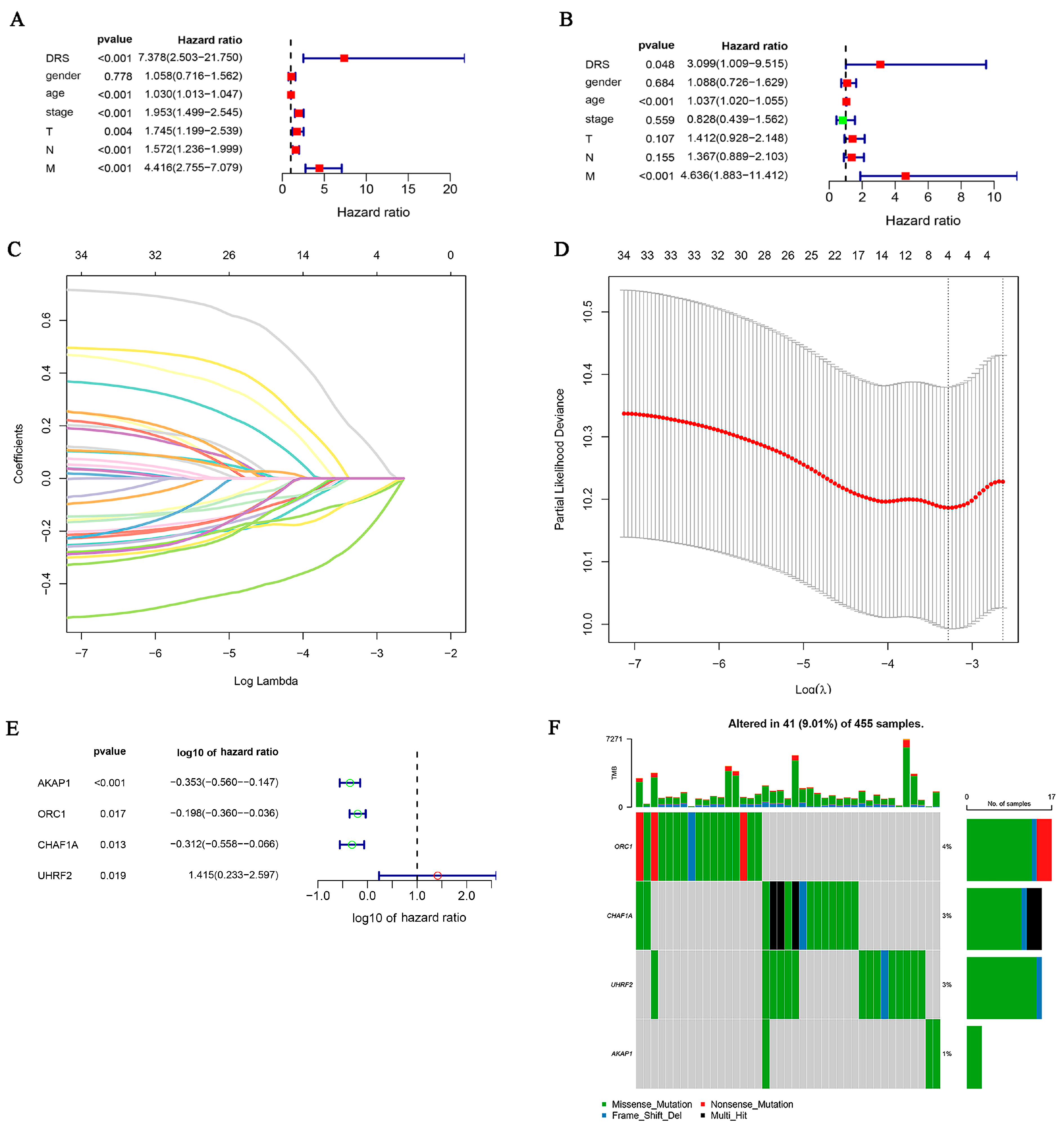 Computation 13 00171 g003