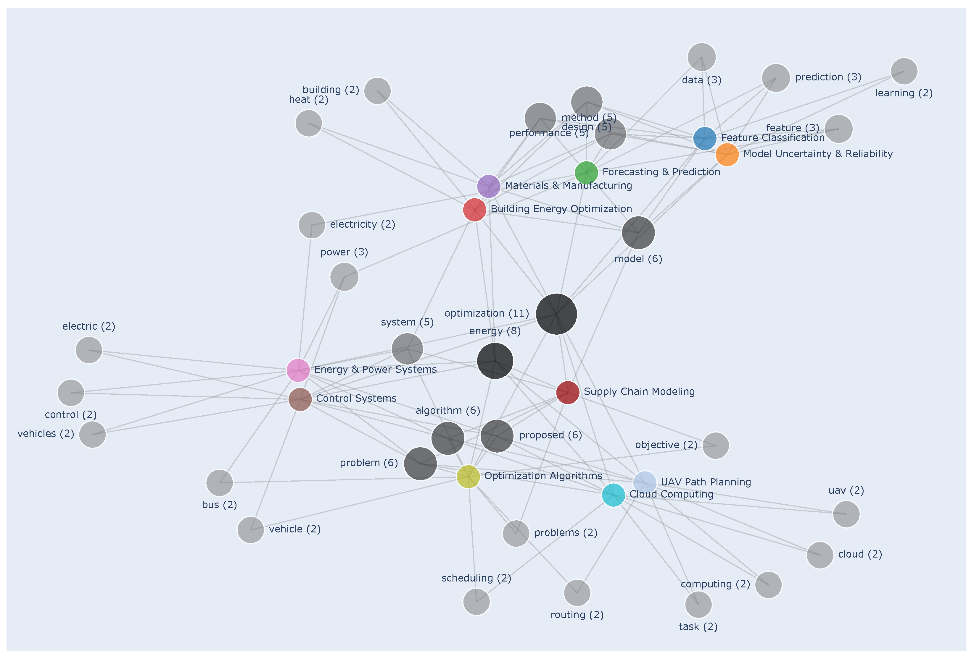 Computation 13 00173 g003