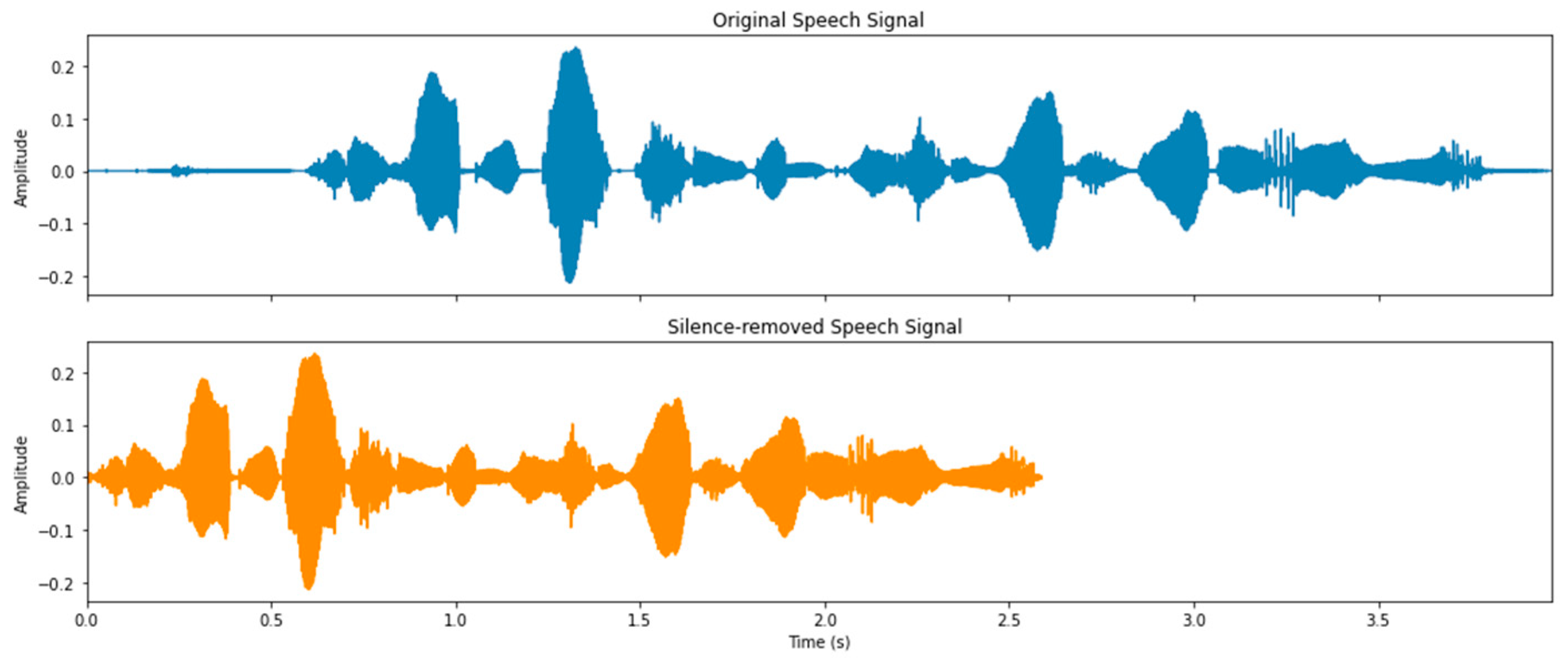 Computation 13 00177 g002