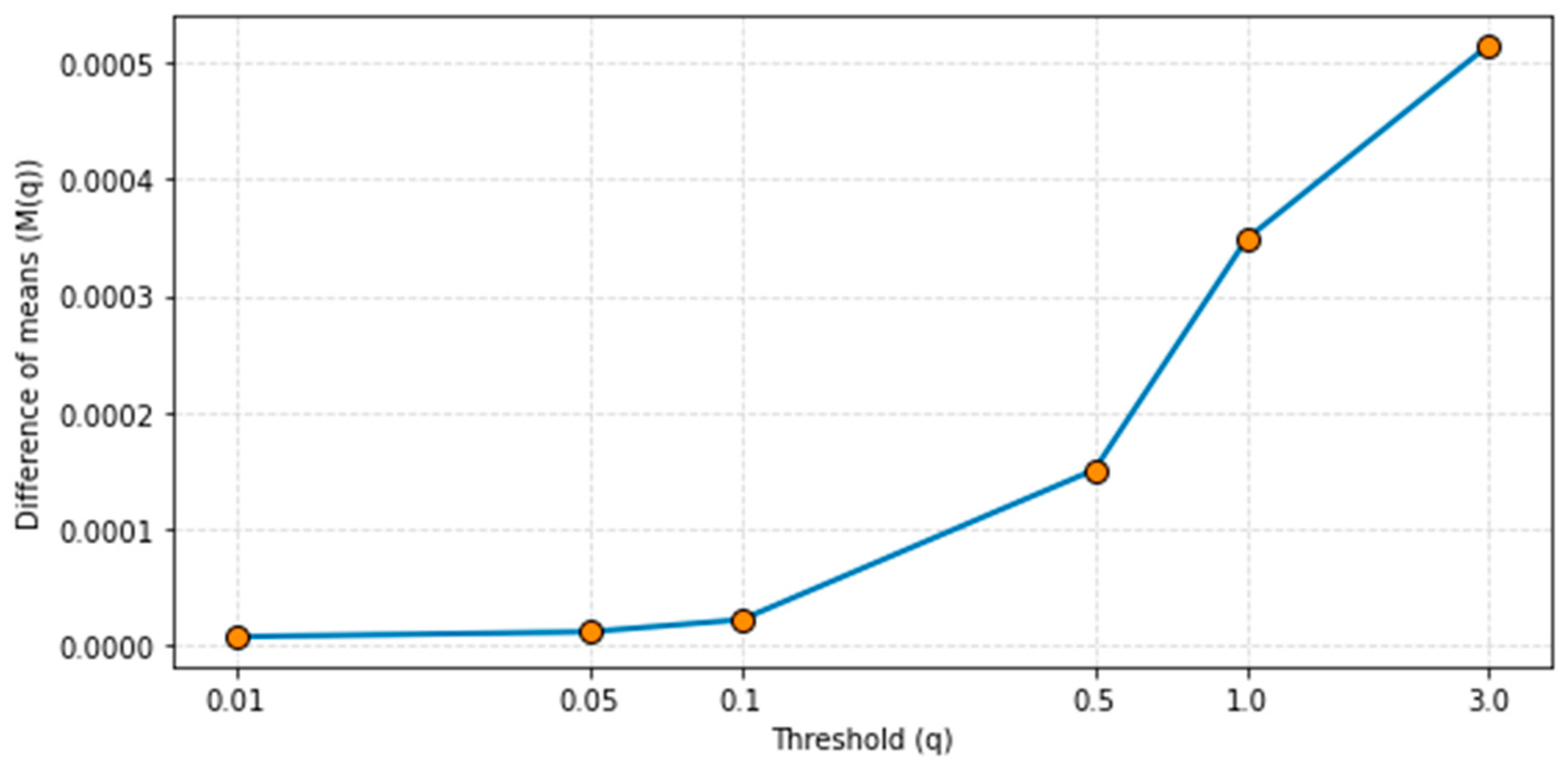 Computation 13 00177 g003