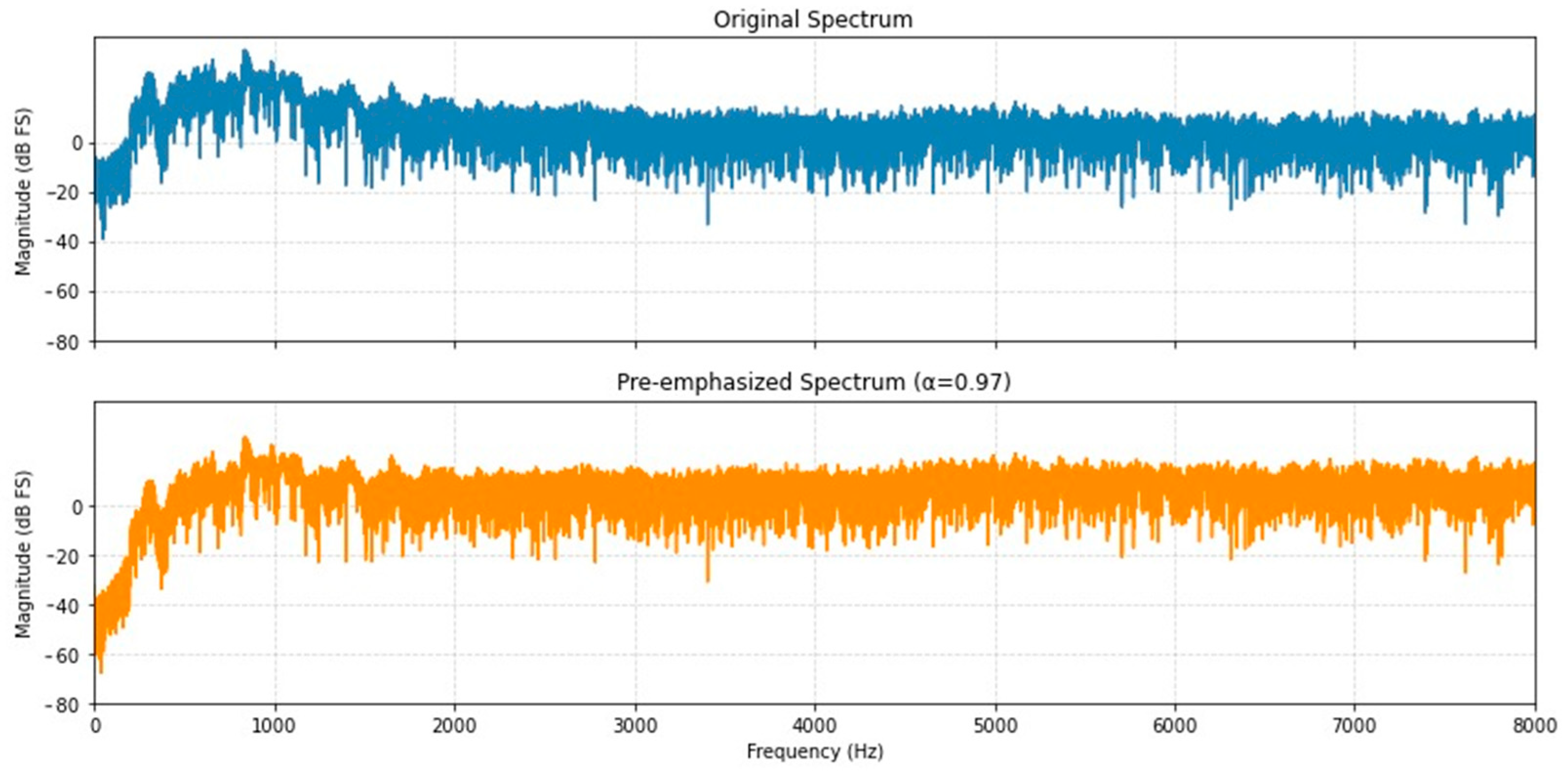 Computation 13 00177 g004