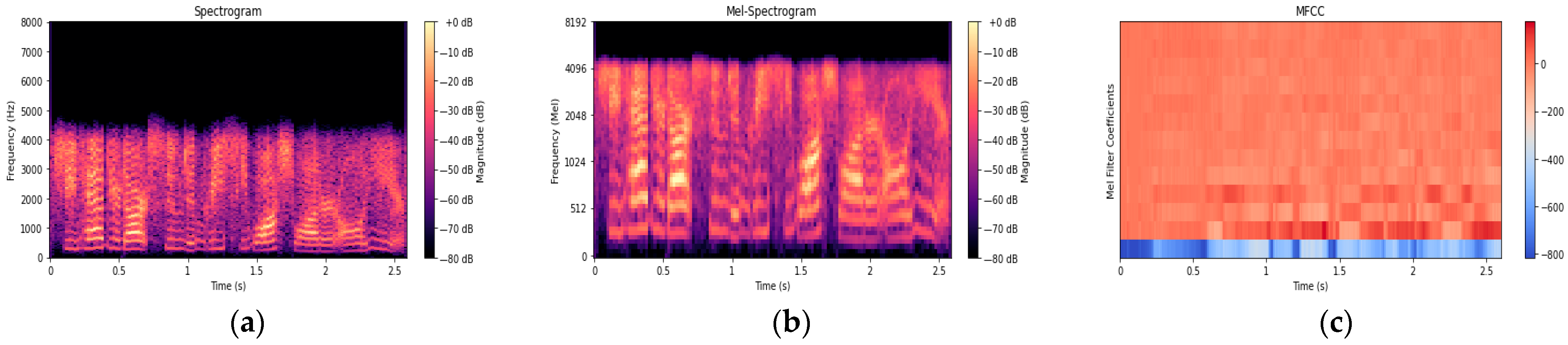 Computation 13 00177 g006