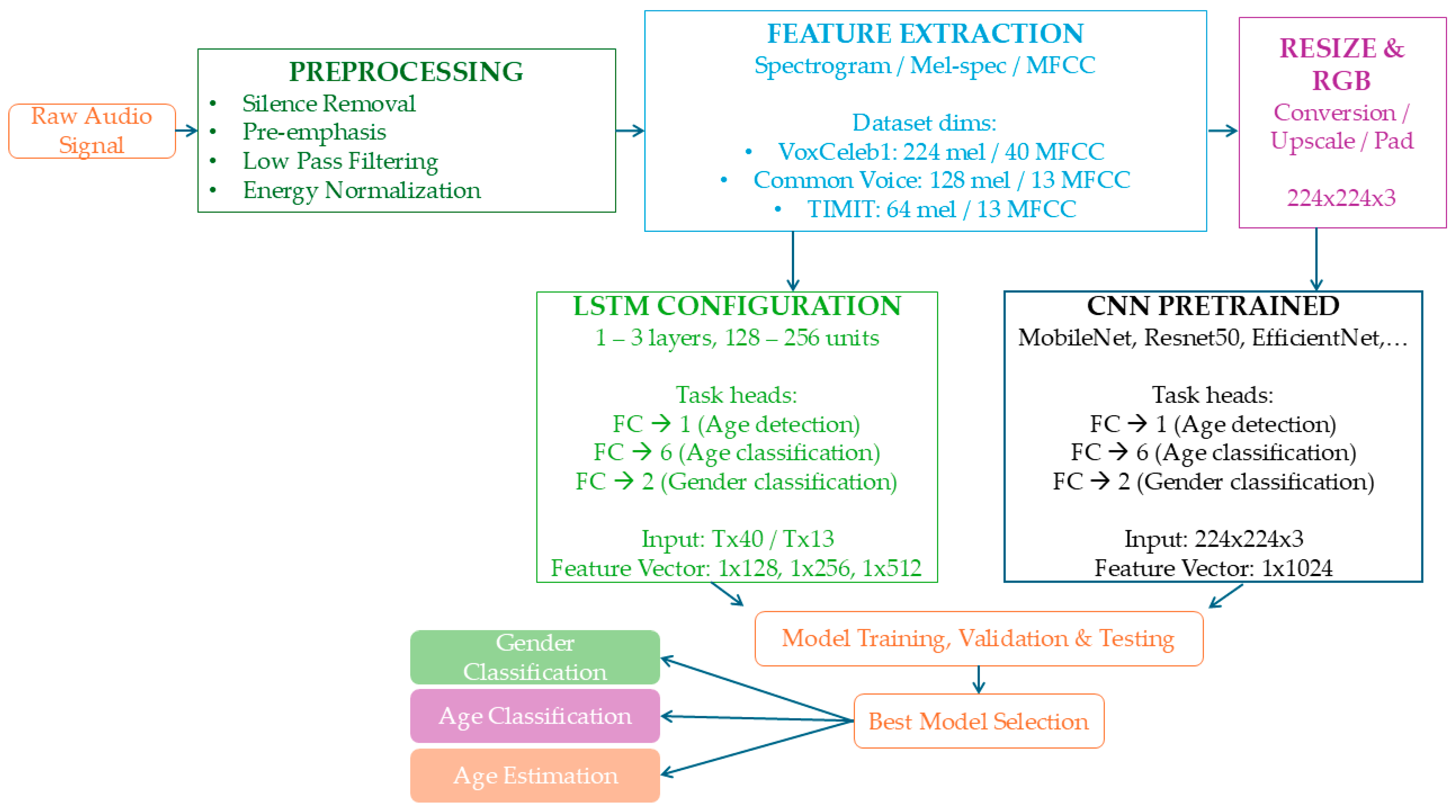 Computation 13 00177 g008