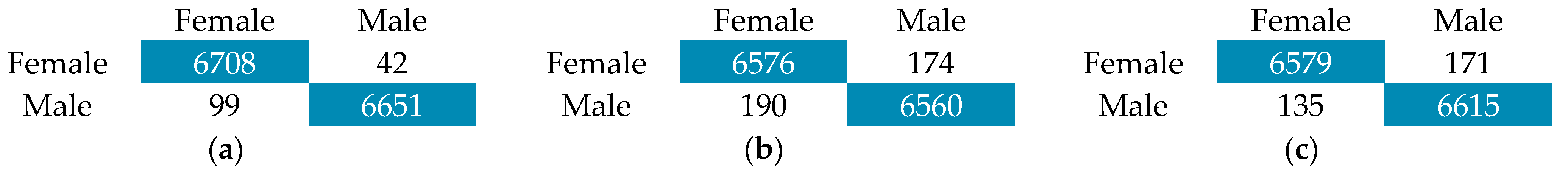 Computation 13 00177 g013