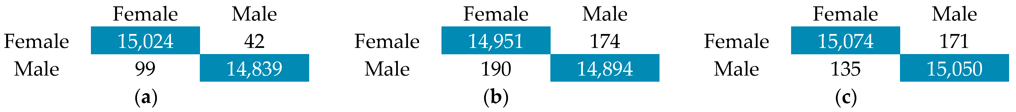 Computation 13 00177 g014